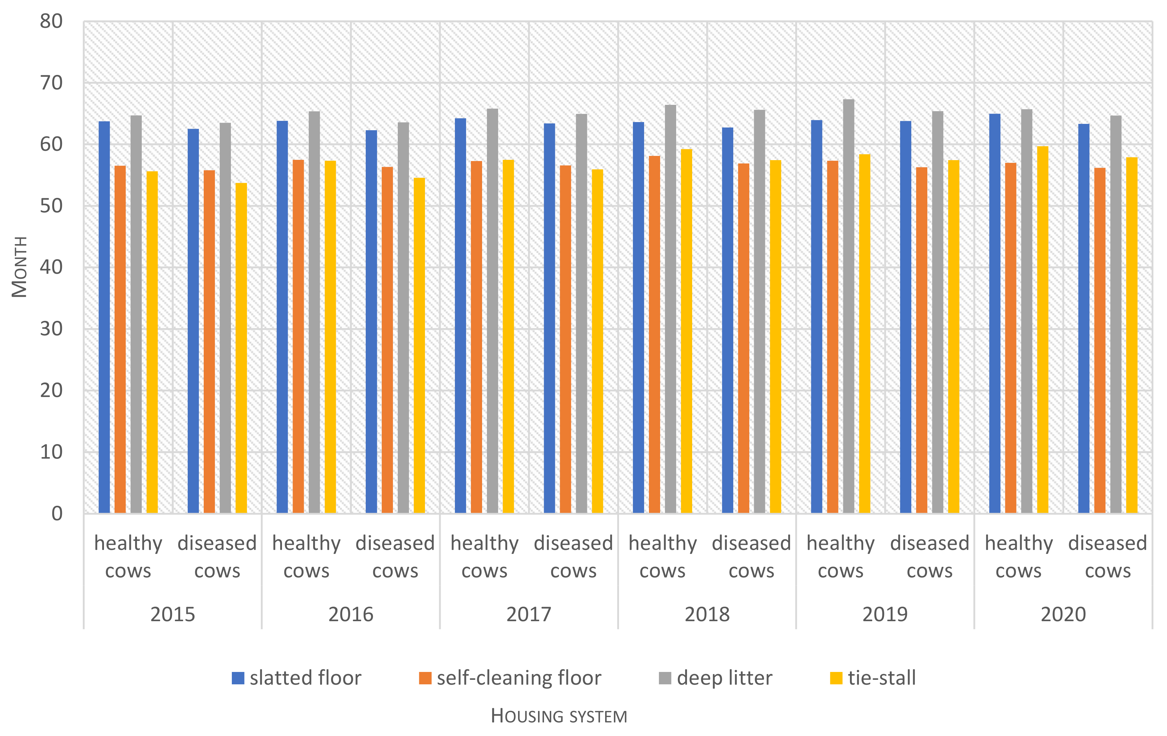 Animals 12 01610 g006