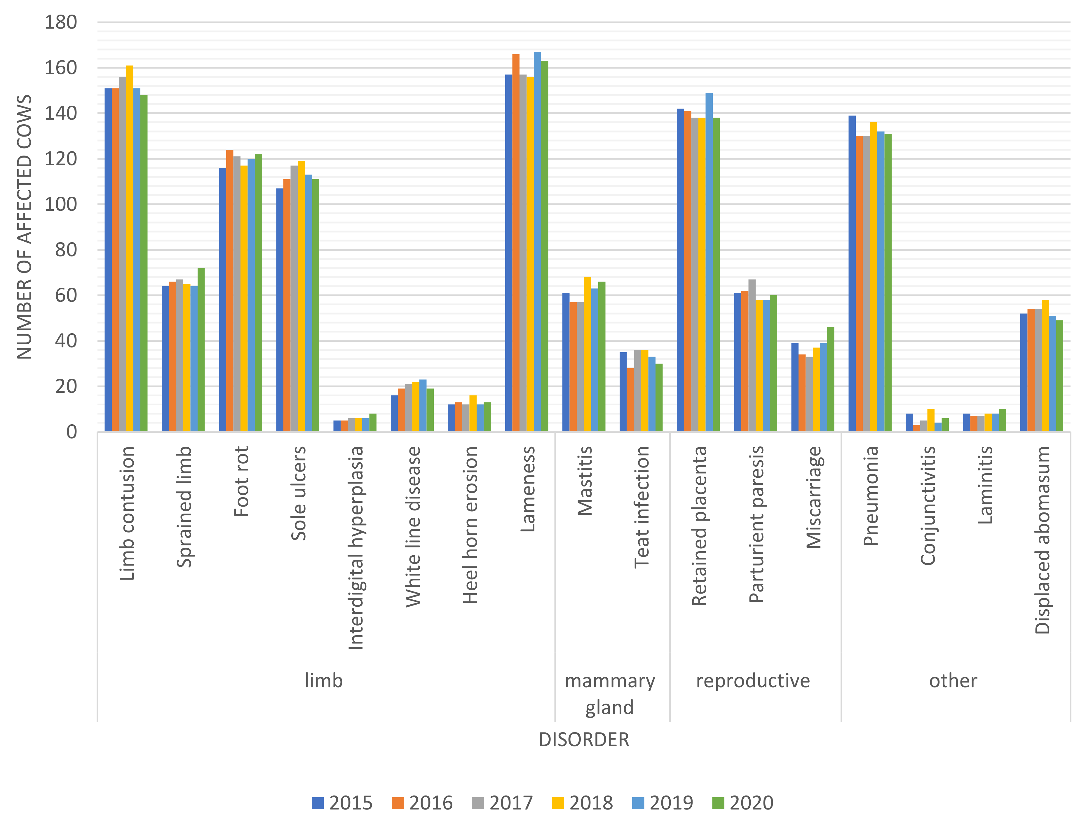 Animals 12 01610 g007