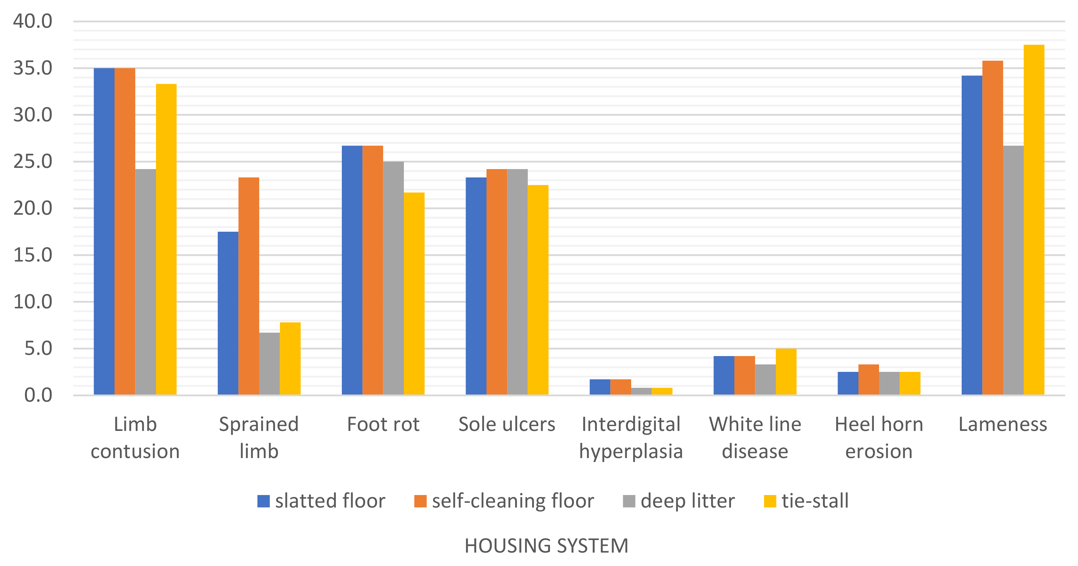 Animals 12 01610 g008