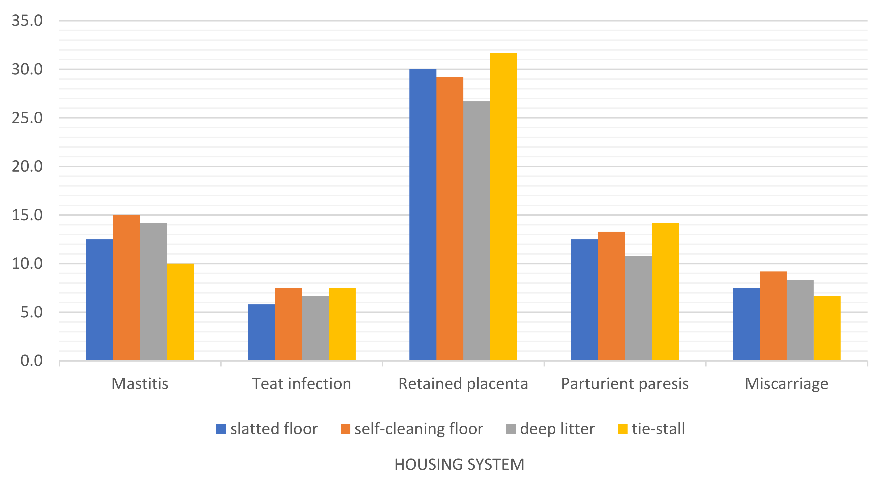 Animals 12 01610 g009