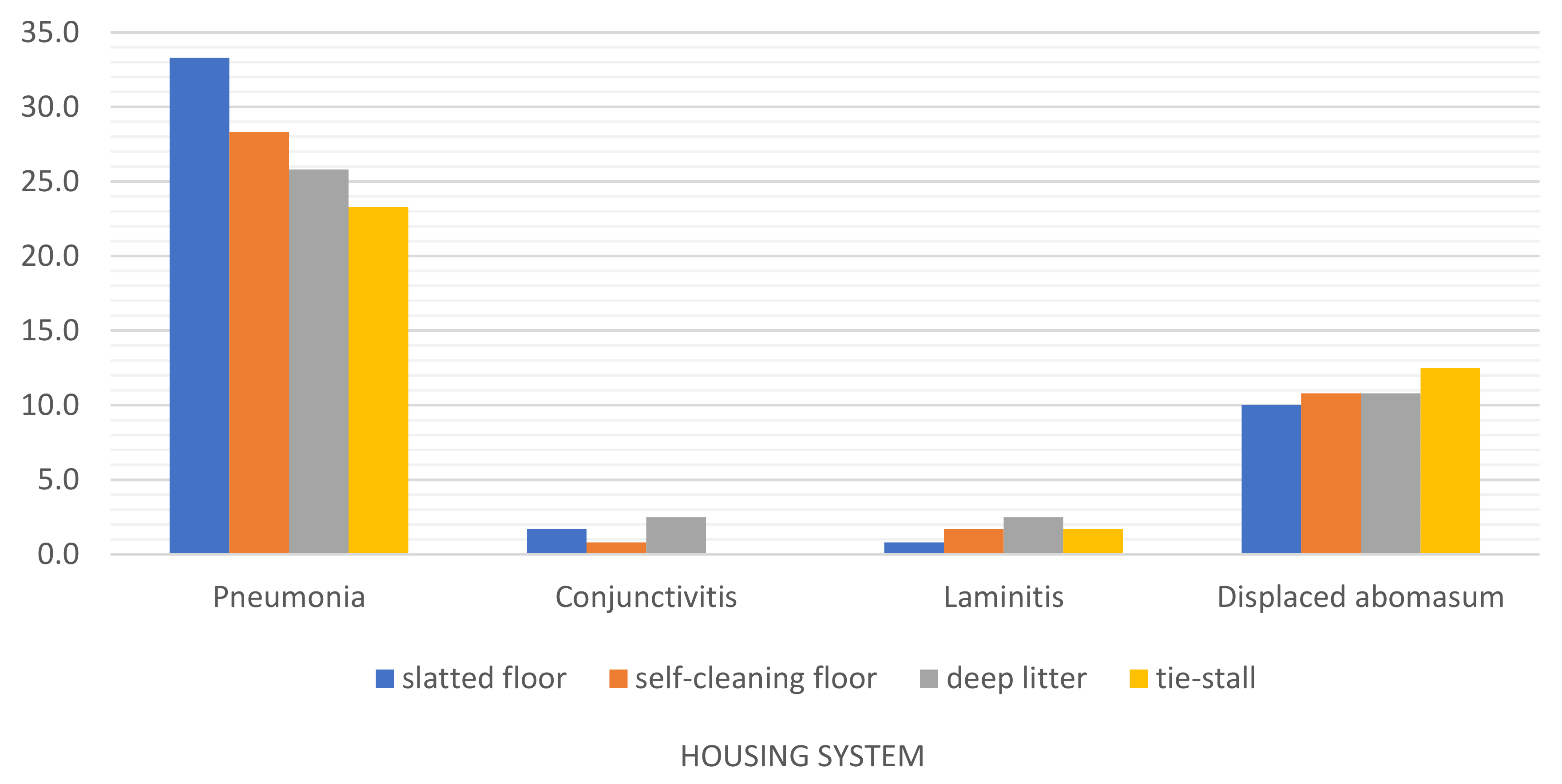 Animals 12 01610 g010
