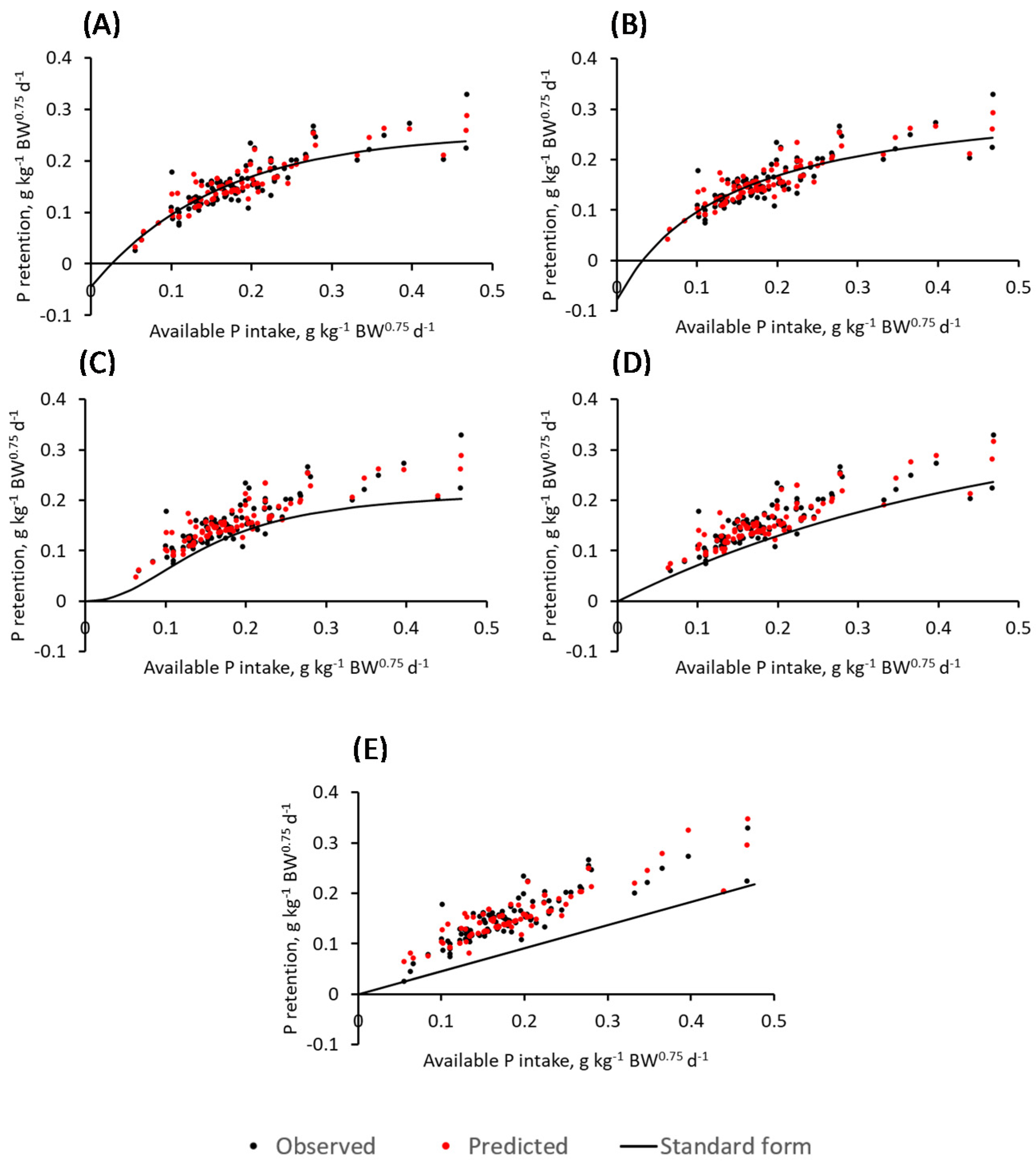 Animals 12 01611 g001 Animals 12 01611 g001
