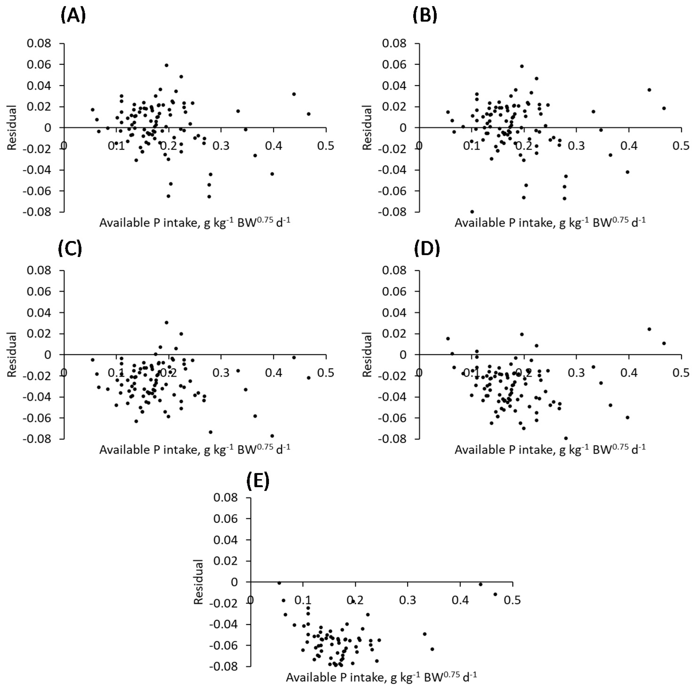 Animals 12 01611 g002 Animals 12 01611 g002
