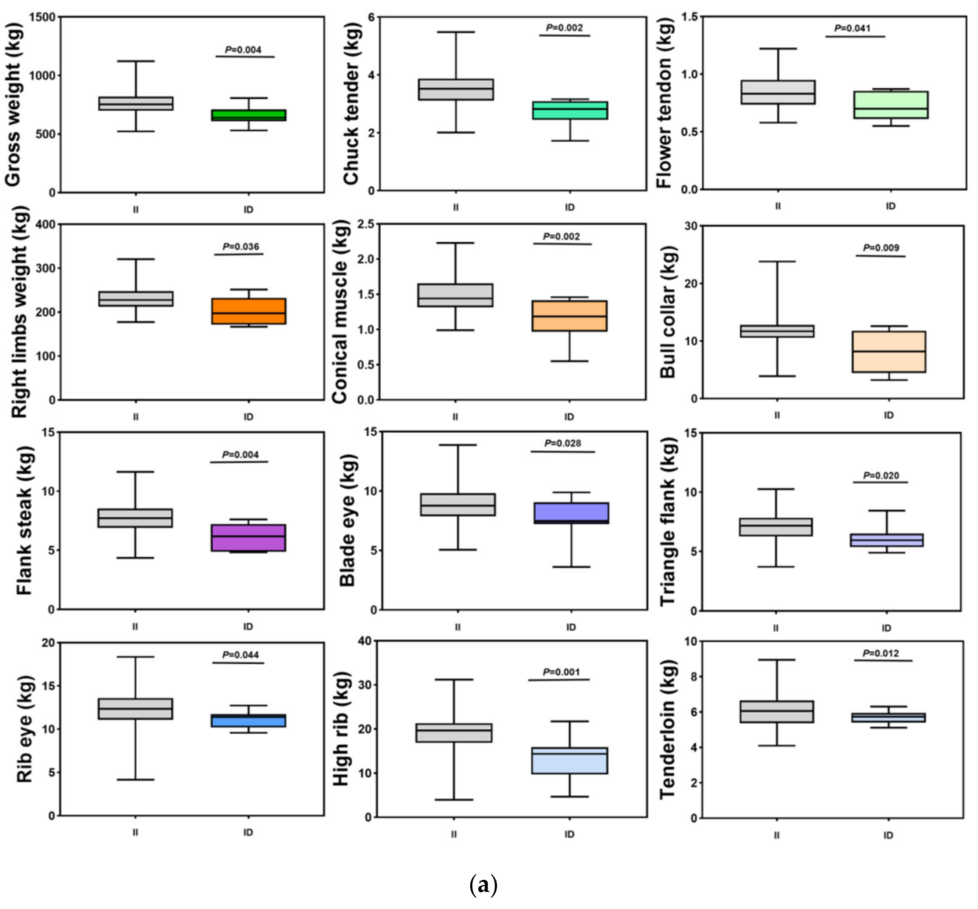 Animals 12 01616 g004a
