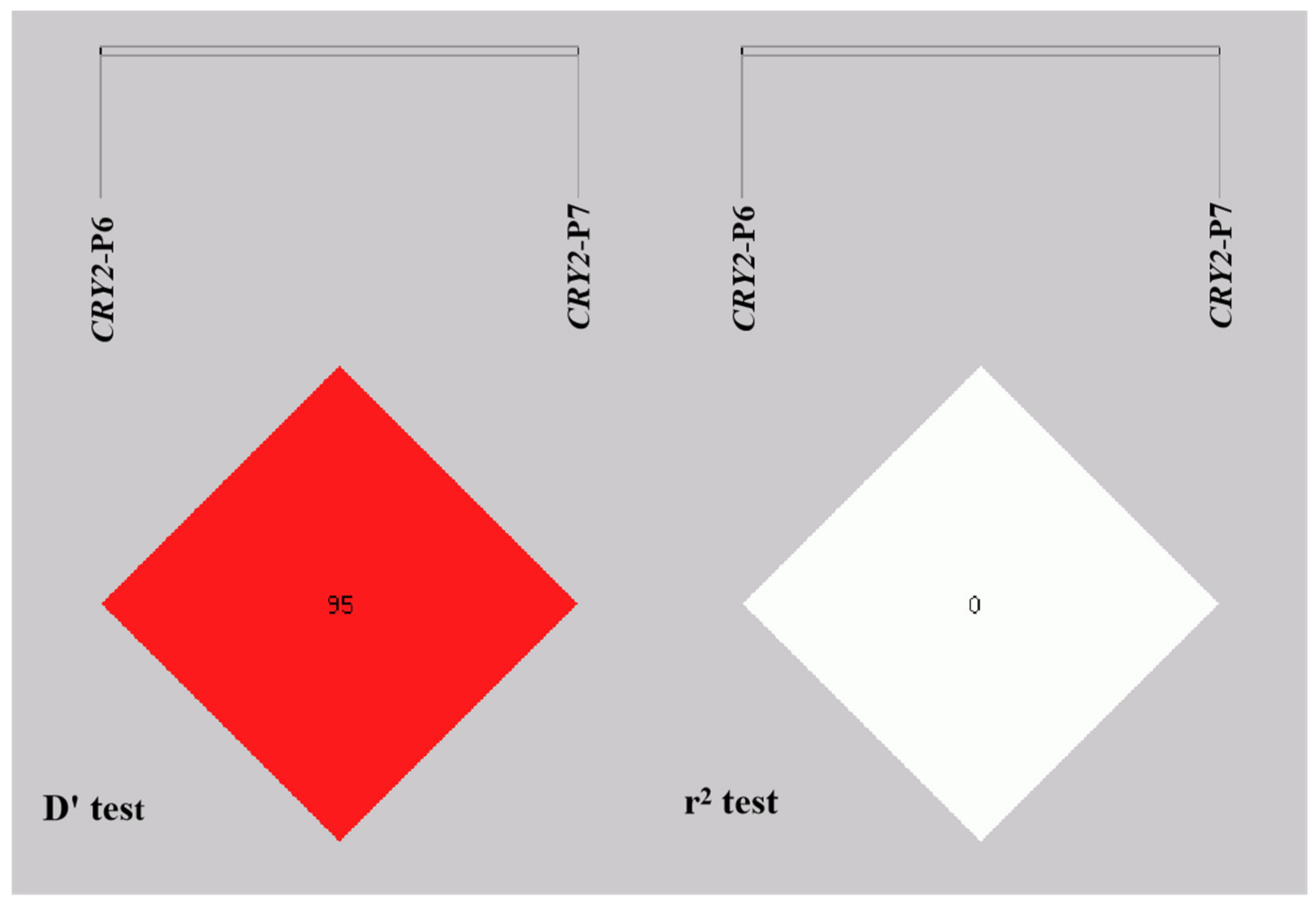 Animals 12 01616 g005