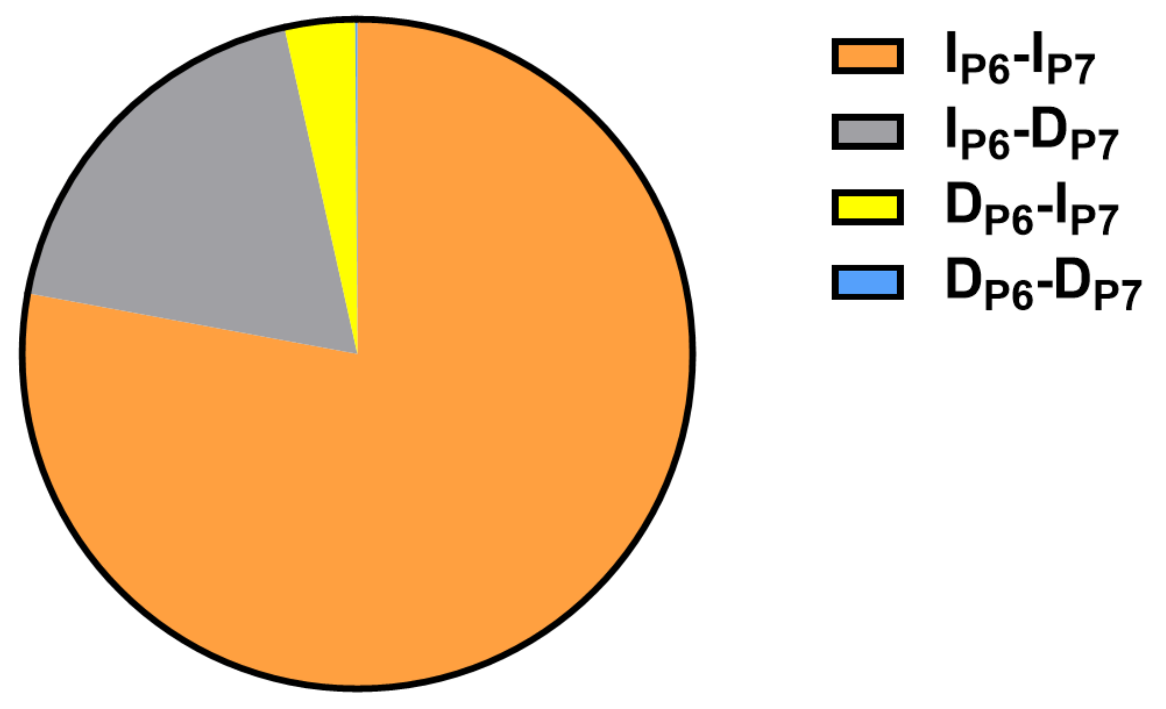 Animals 12 01616 g006