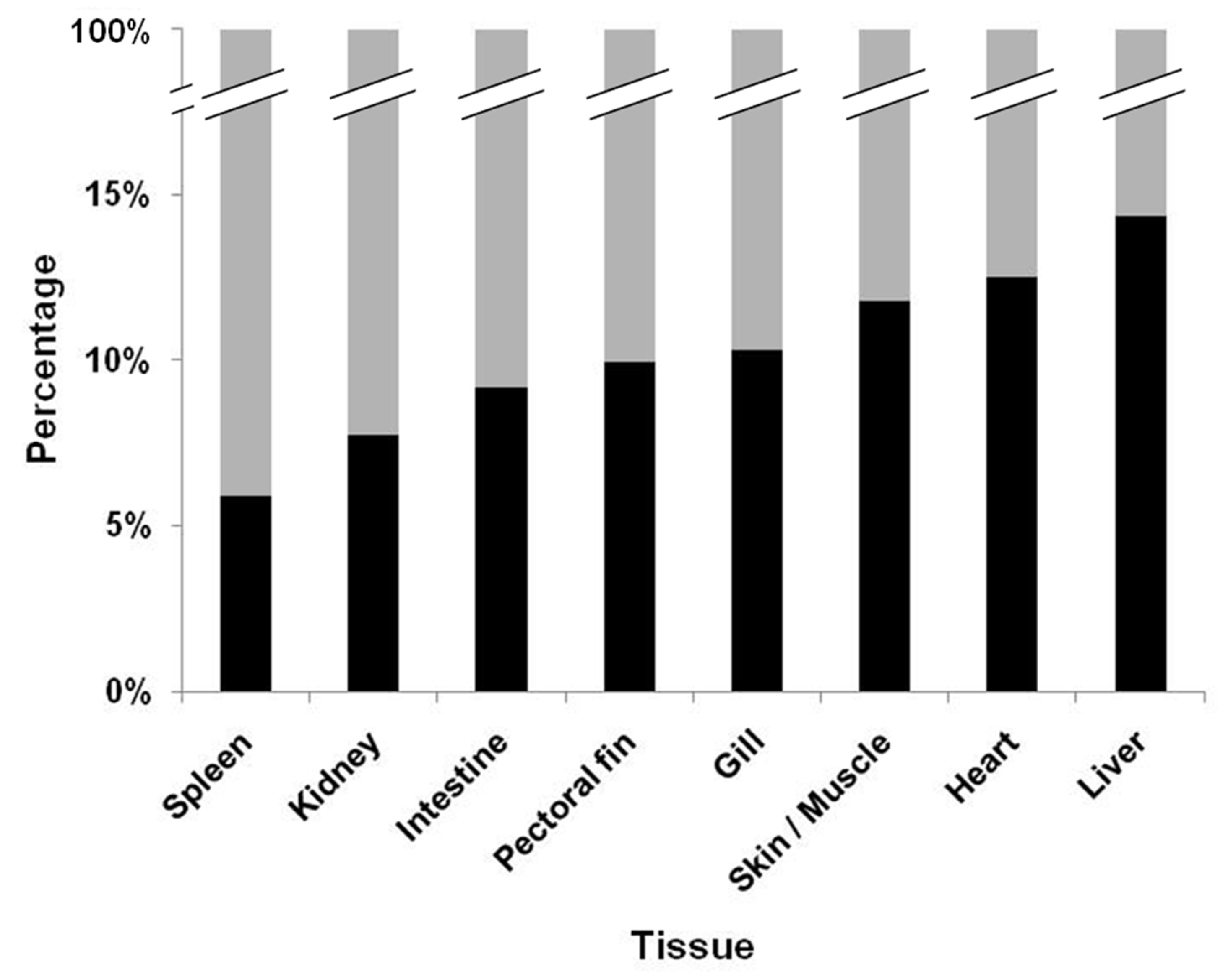 Animals 12 01624 g002