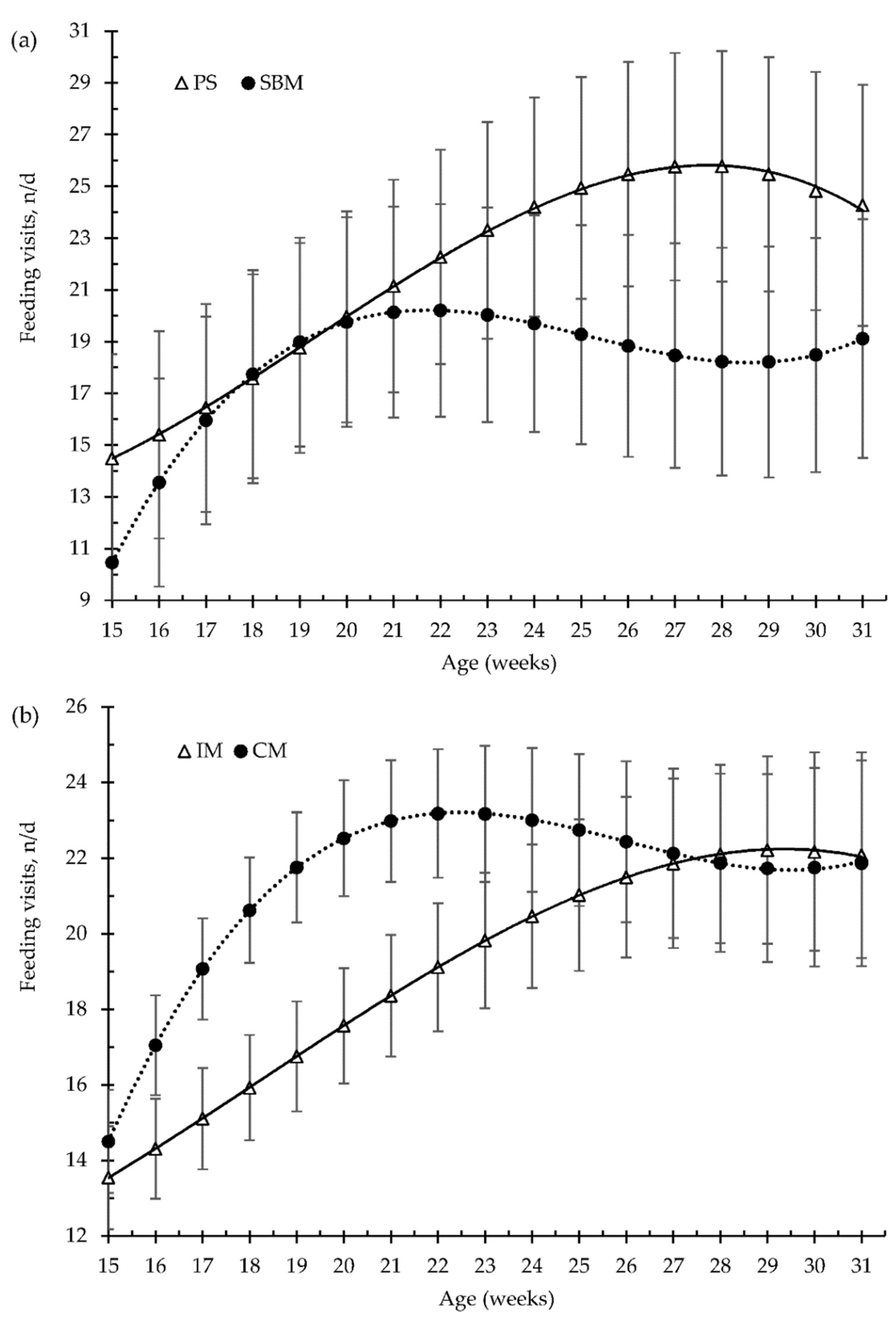 Animals 12 01629 g002