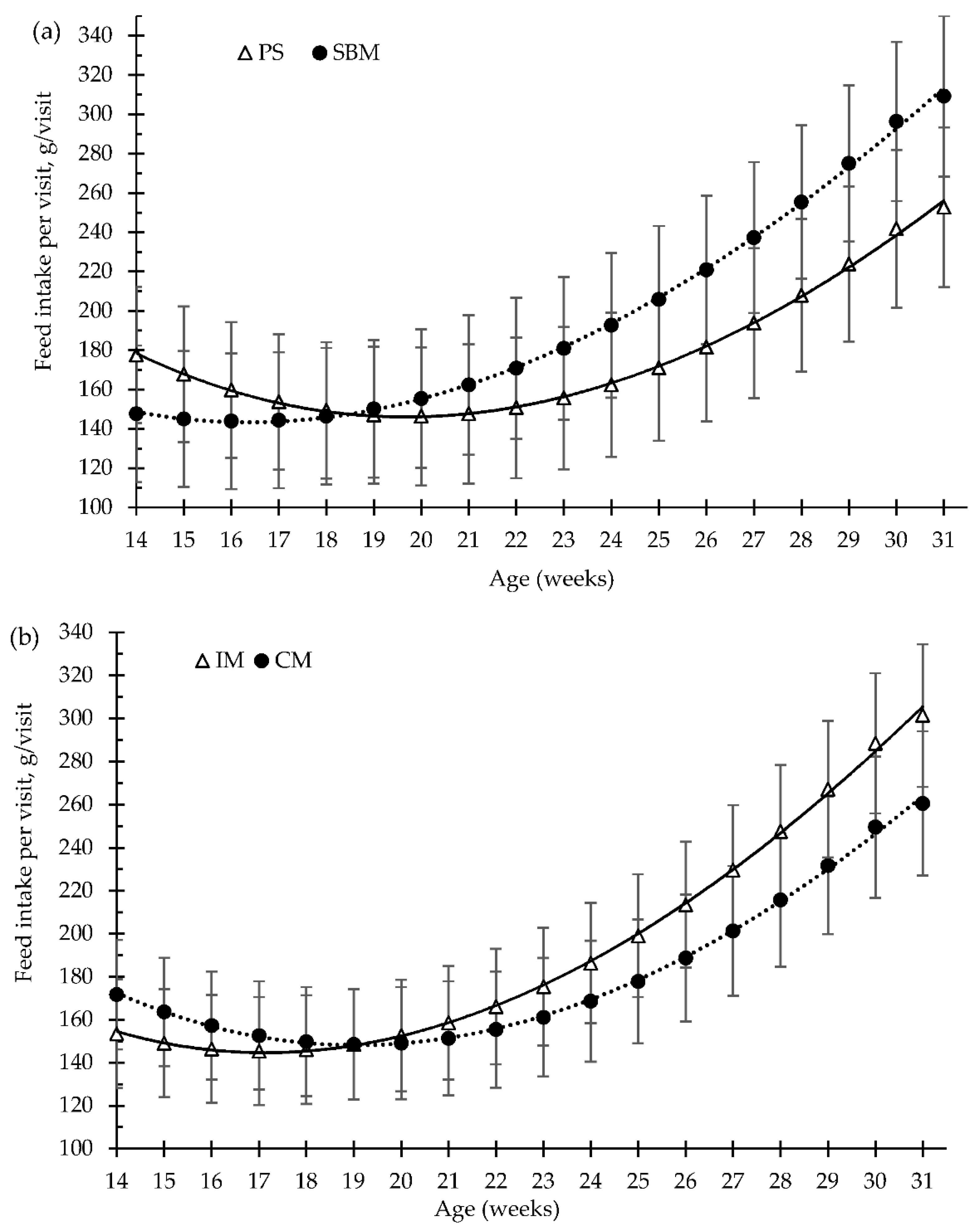 Animals 12 01629 g003
