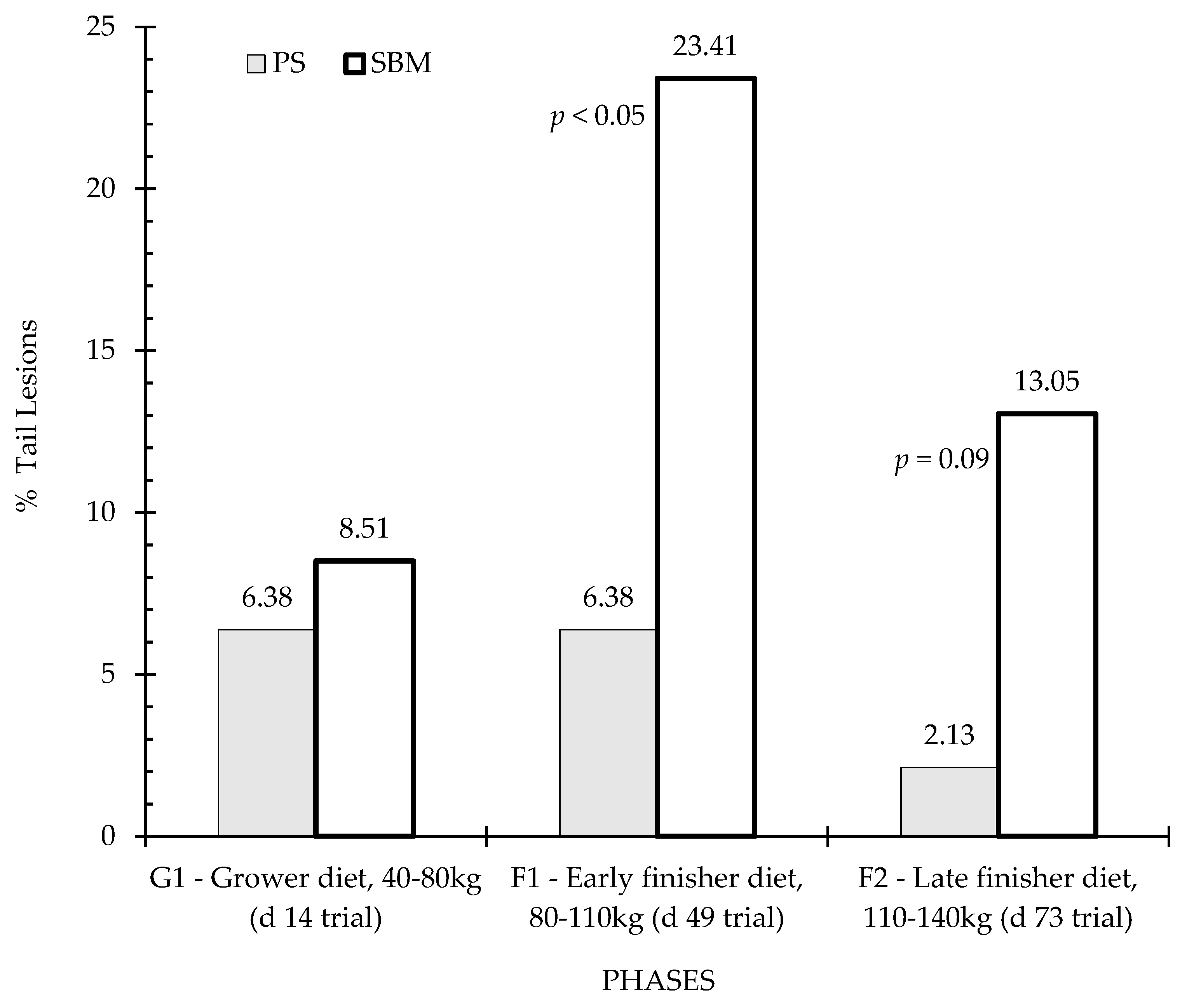 Animals 12 01629 g006