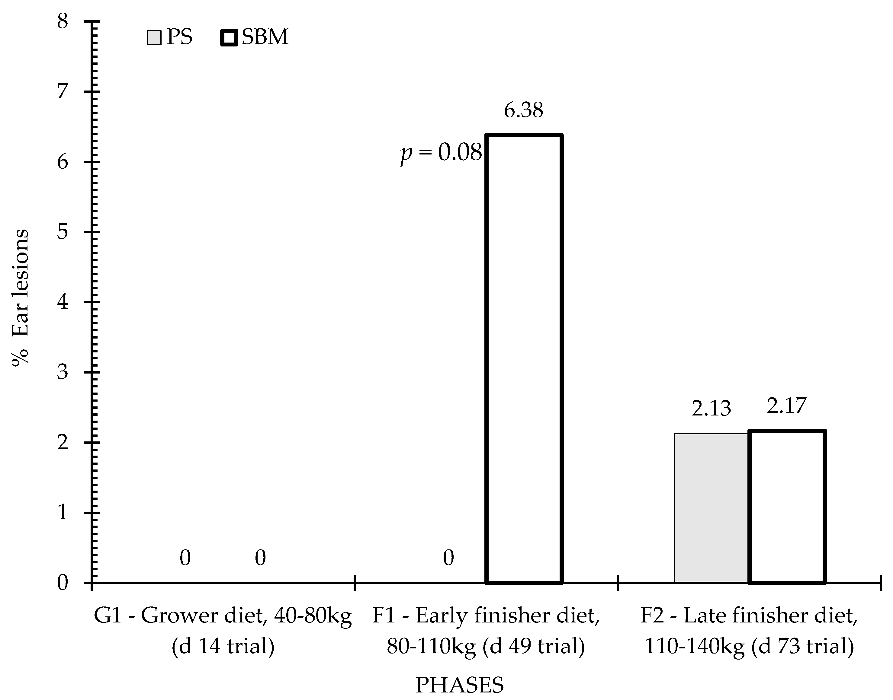 Animals 12 01629 g007