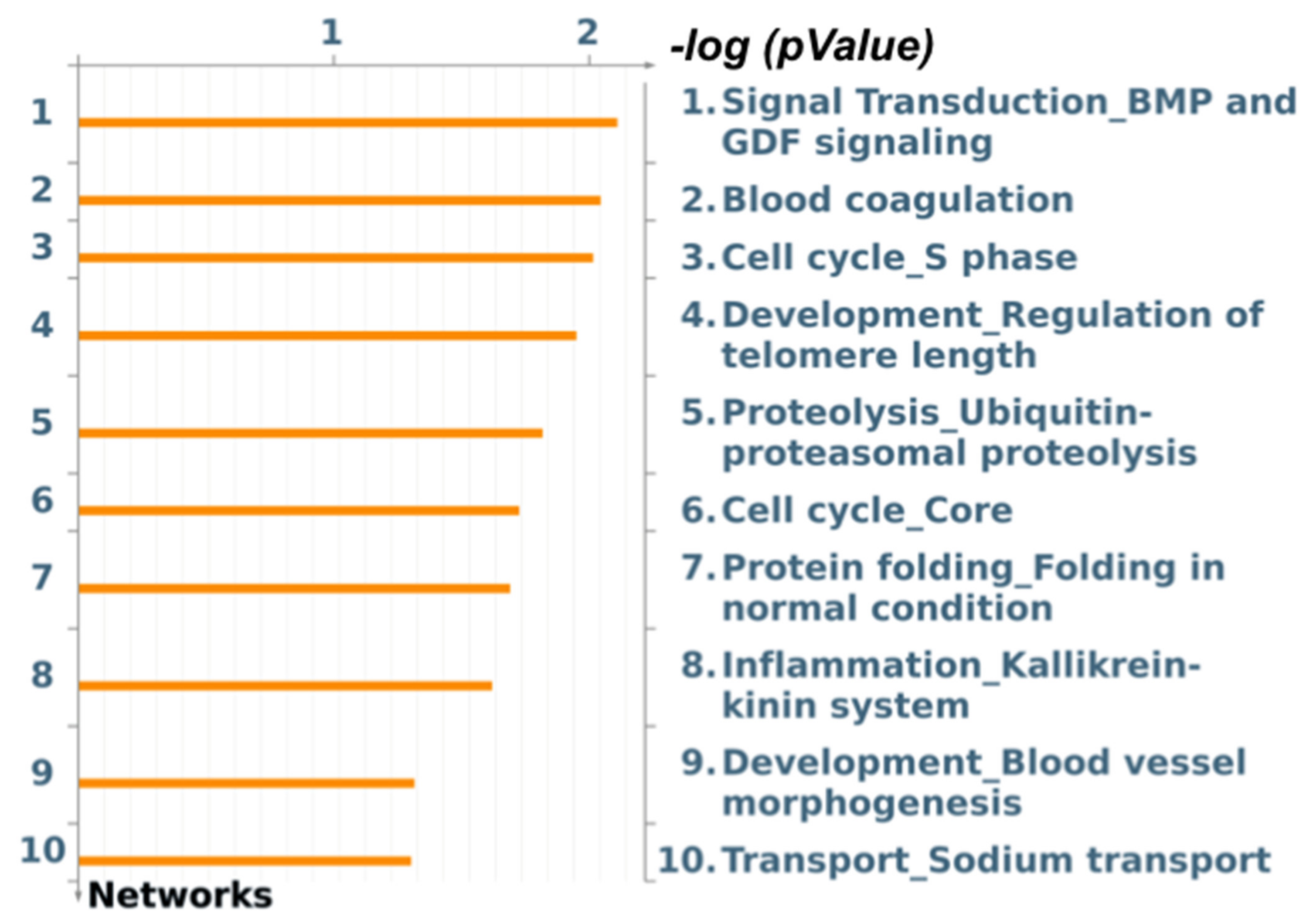 Animals 12 01632 g001 550