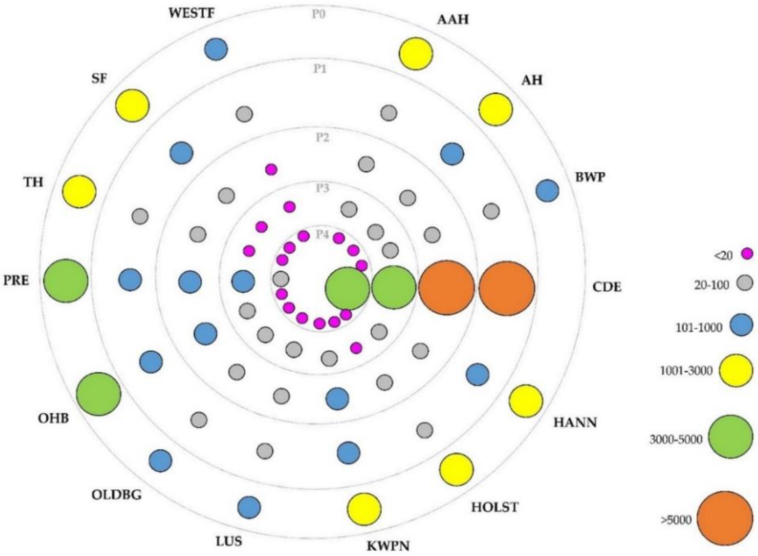 Animals 12 01635 g001 550
