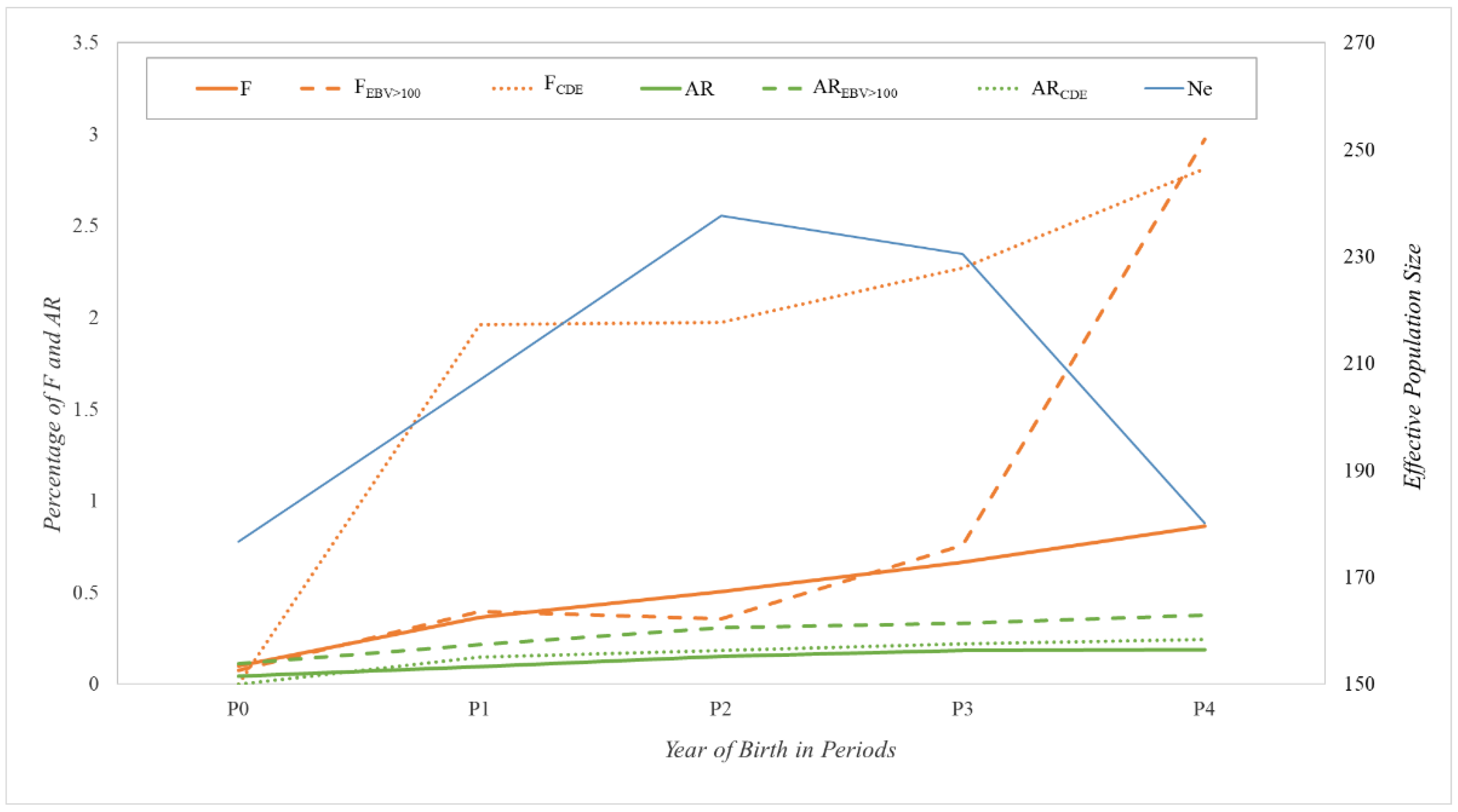 Animals 12 01635 g002 550