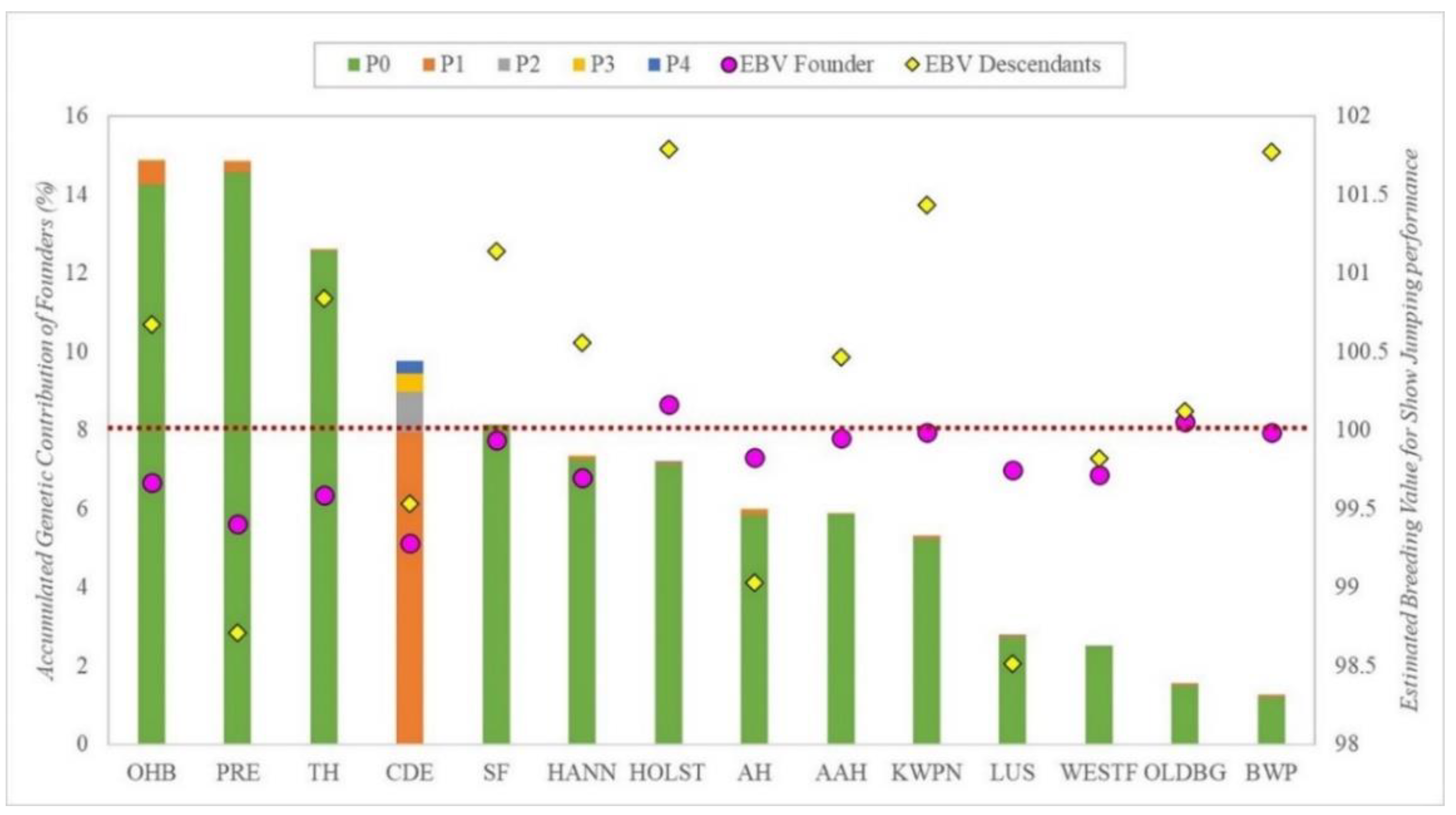 Animals 12 01635 g003 550