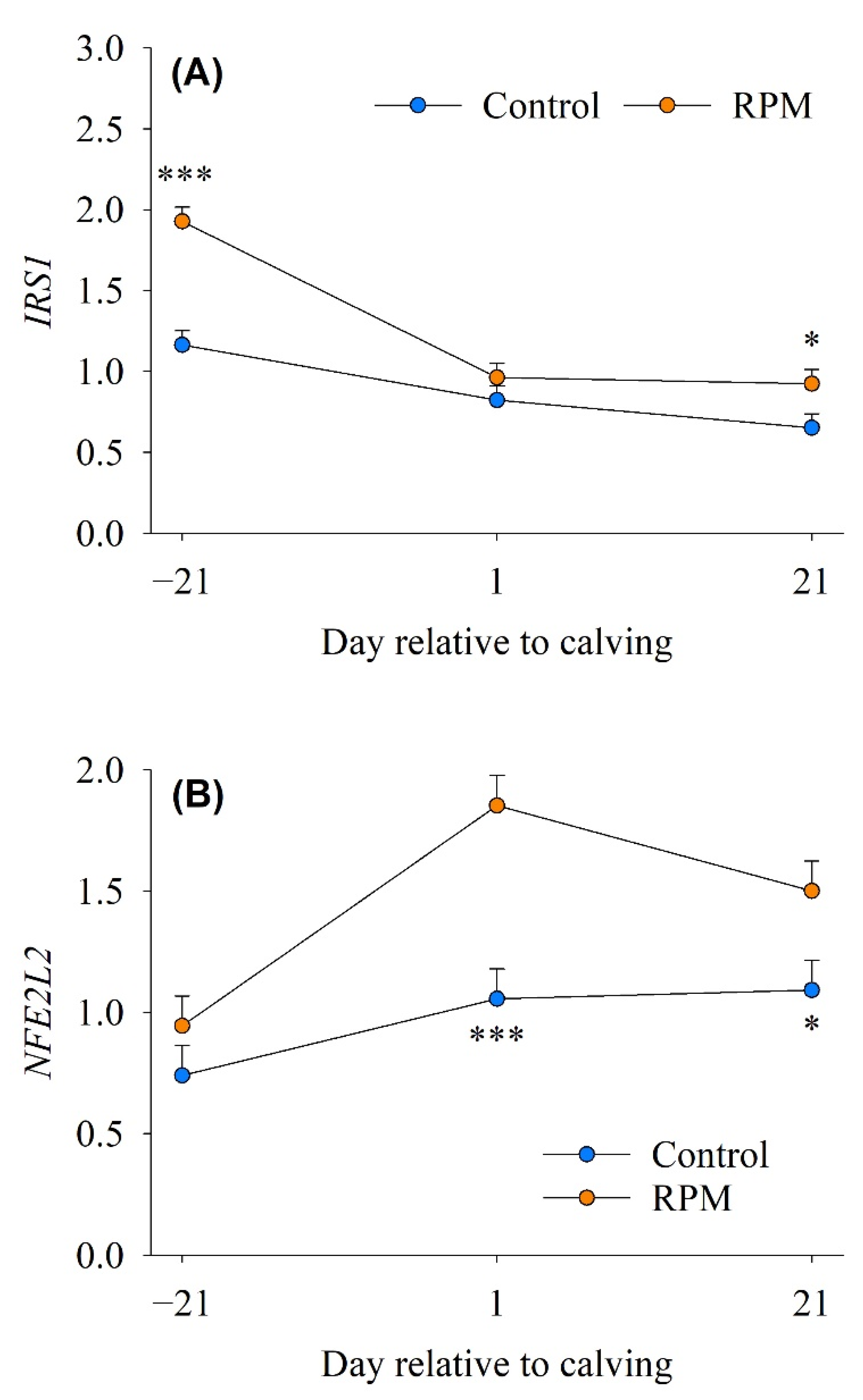 Animals 12 01641 g003 Animals 12 01641 g003