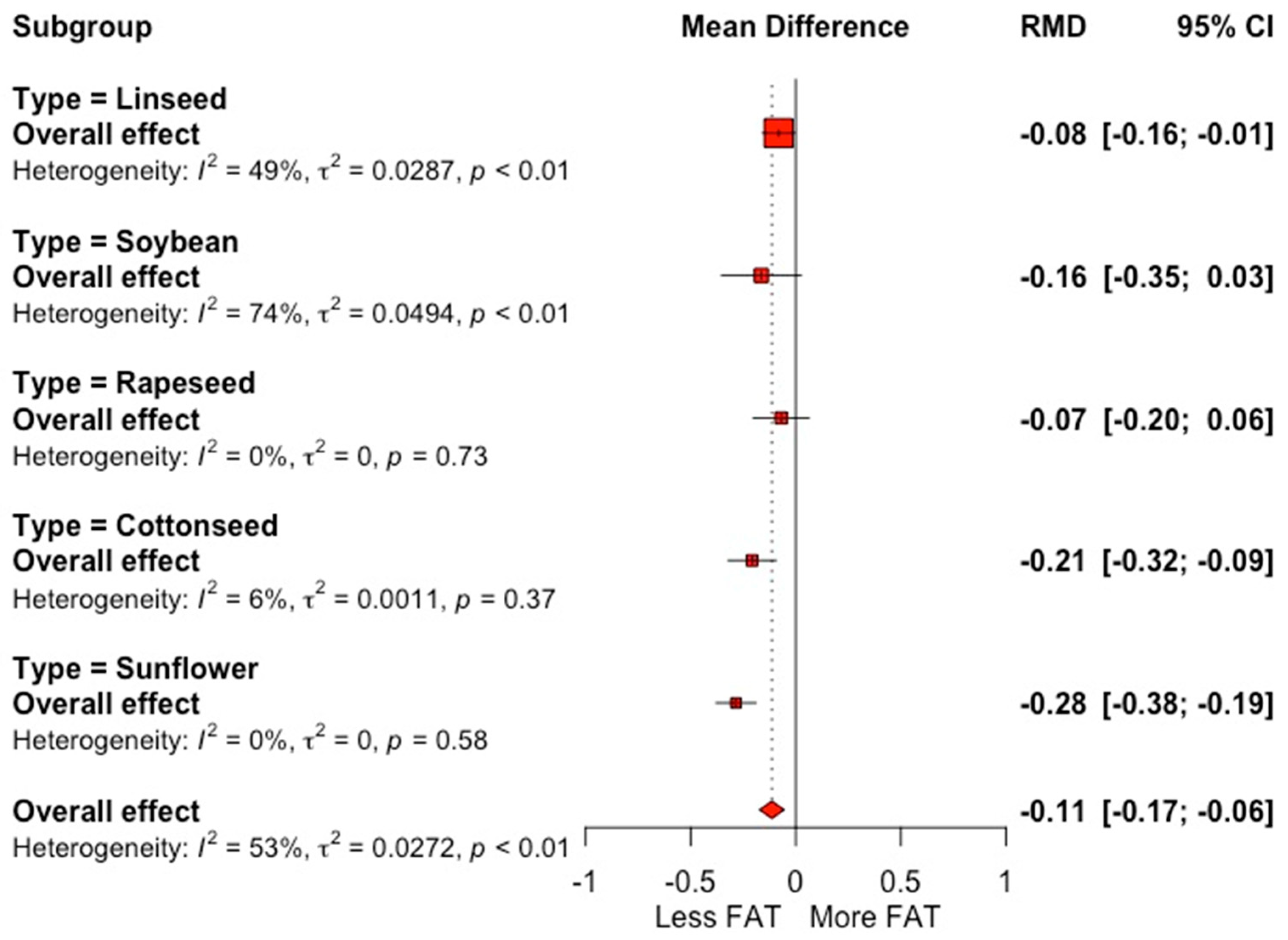 Animals 12 01642 g002 Animals 12 01642 g002