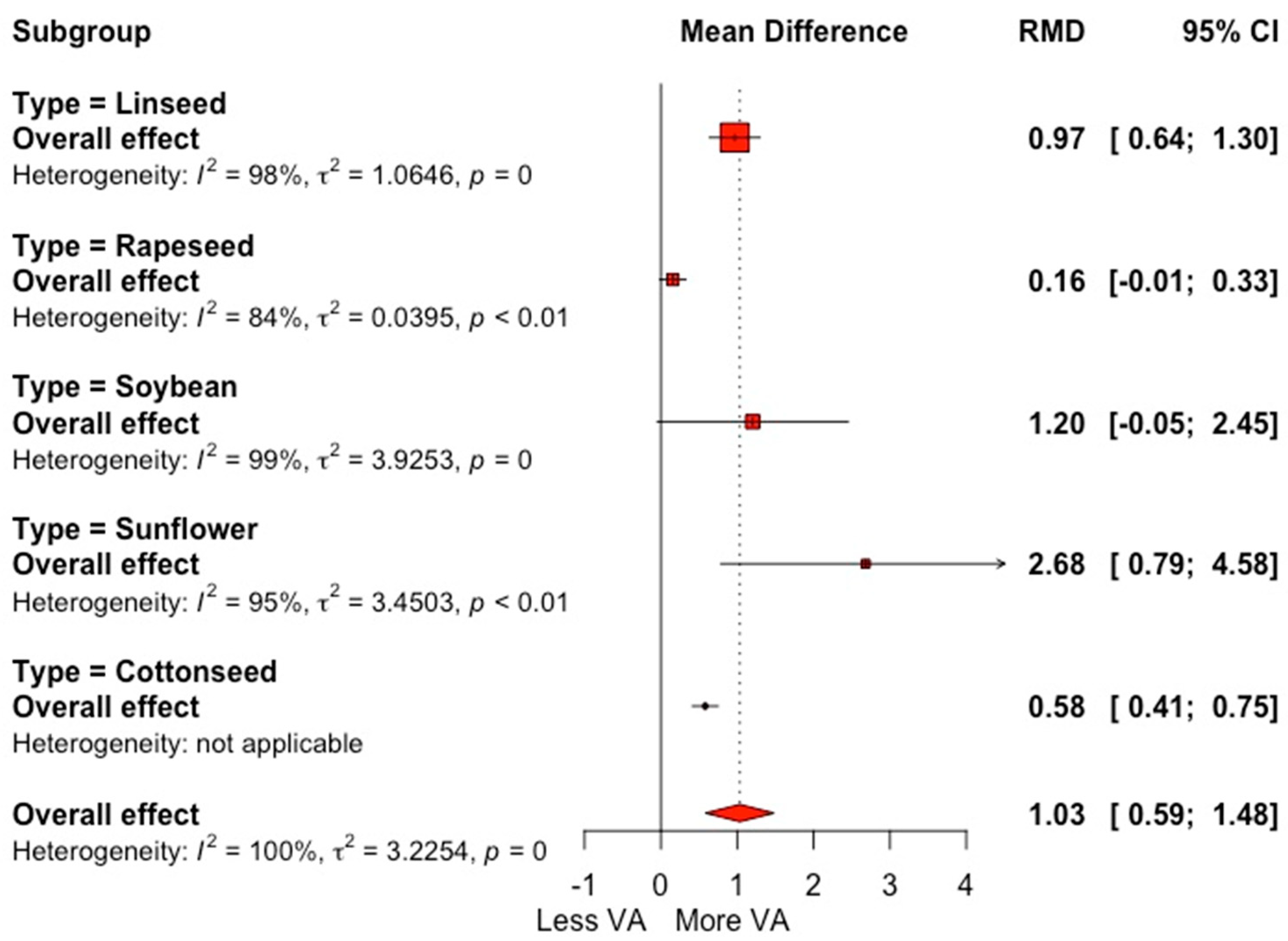 Animals 12 01642 g003 Animals 12 01642 g003