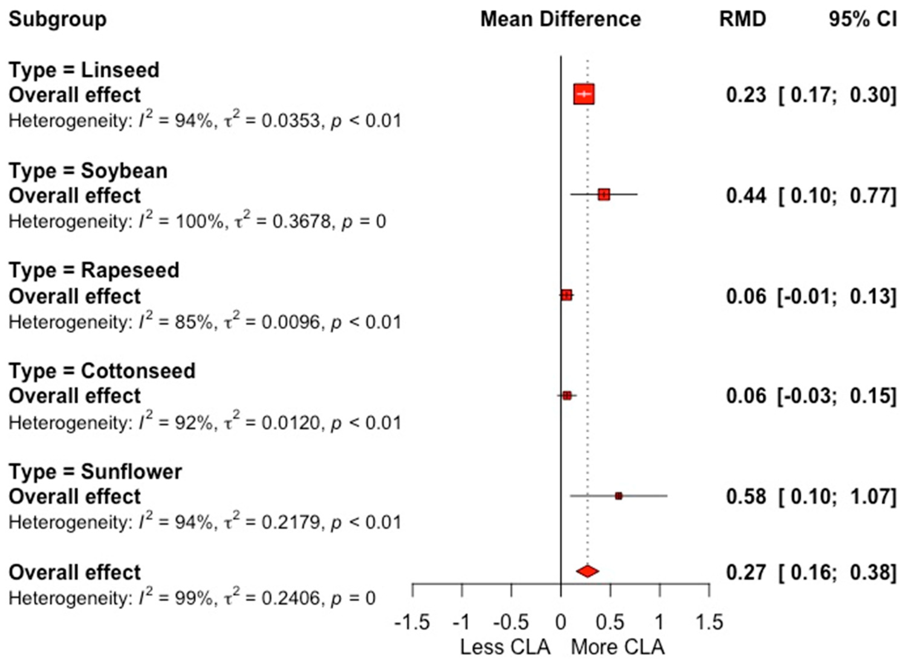 Animals 12 01642 g004 Animals 12 01642 g004