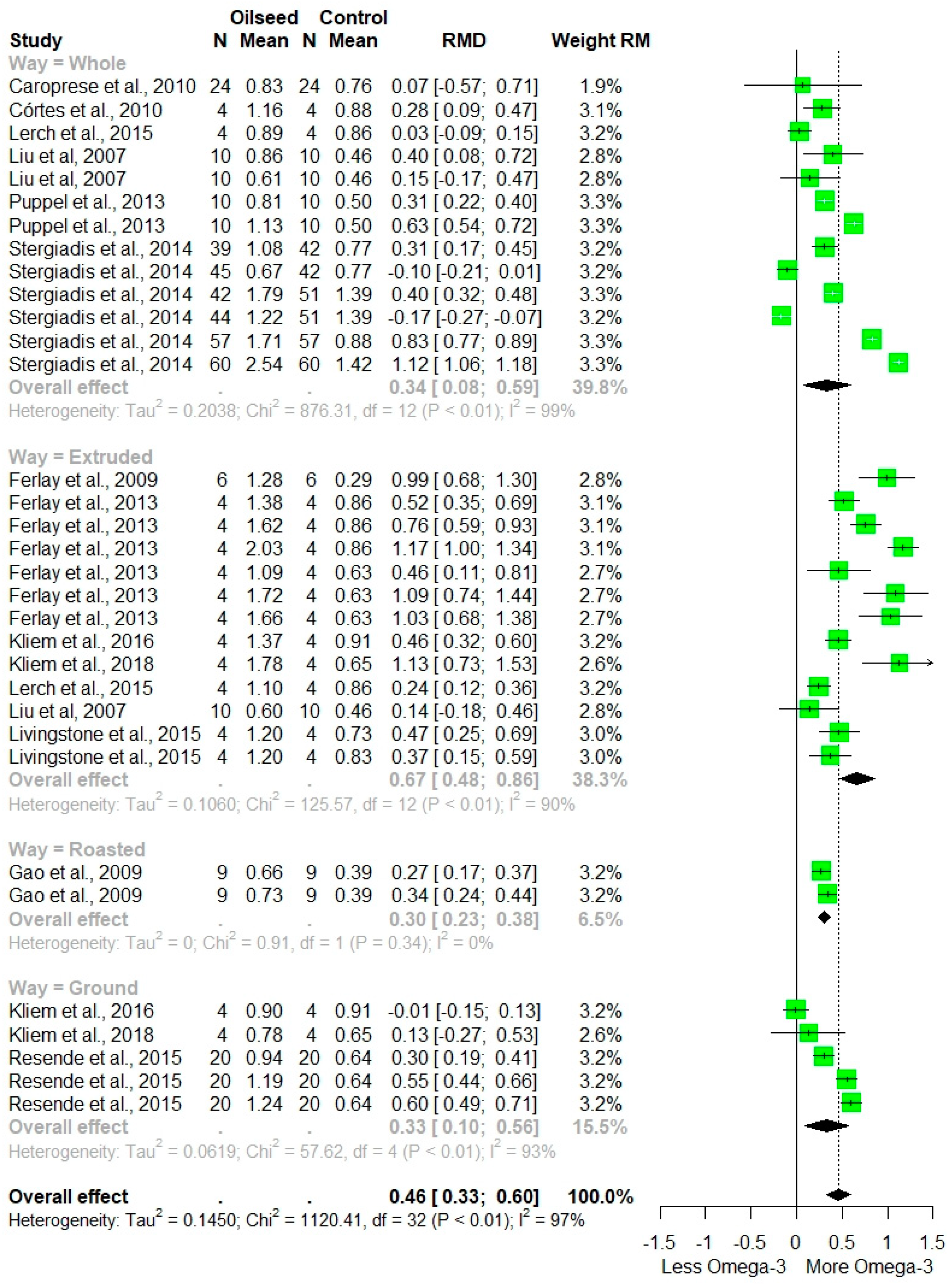 Animals 12 01642 g005 Animals 12 01642 g005