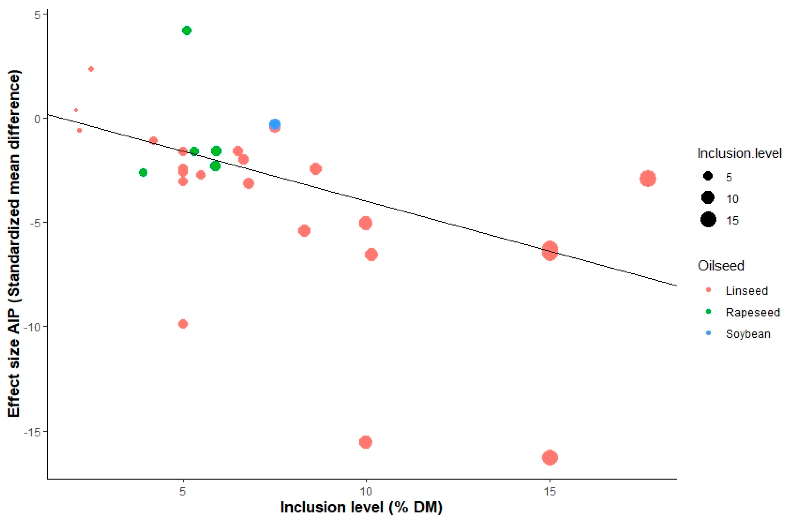 Animals 12 01642 g007 Animals 12 01642 g007