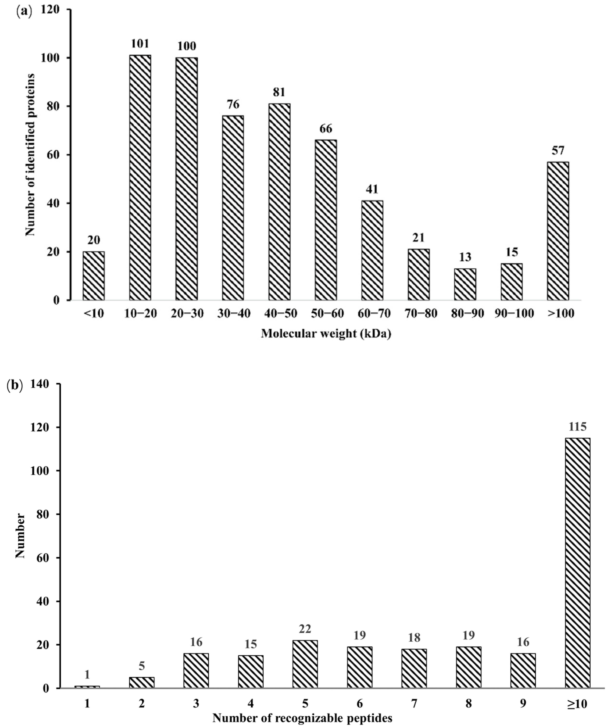 Animals 12 01656 g001