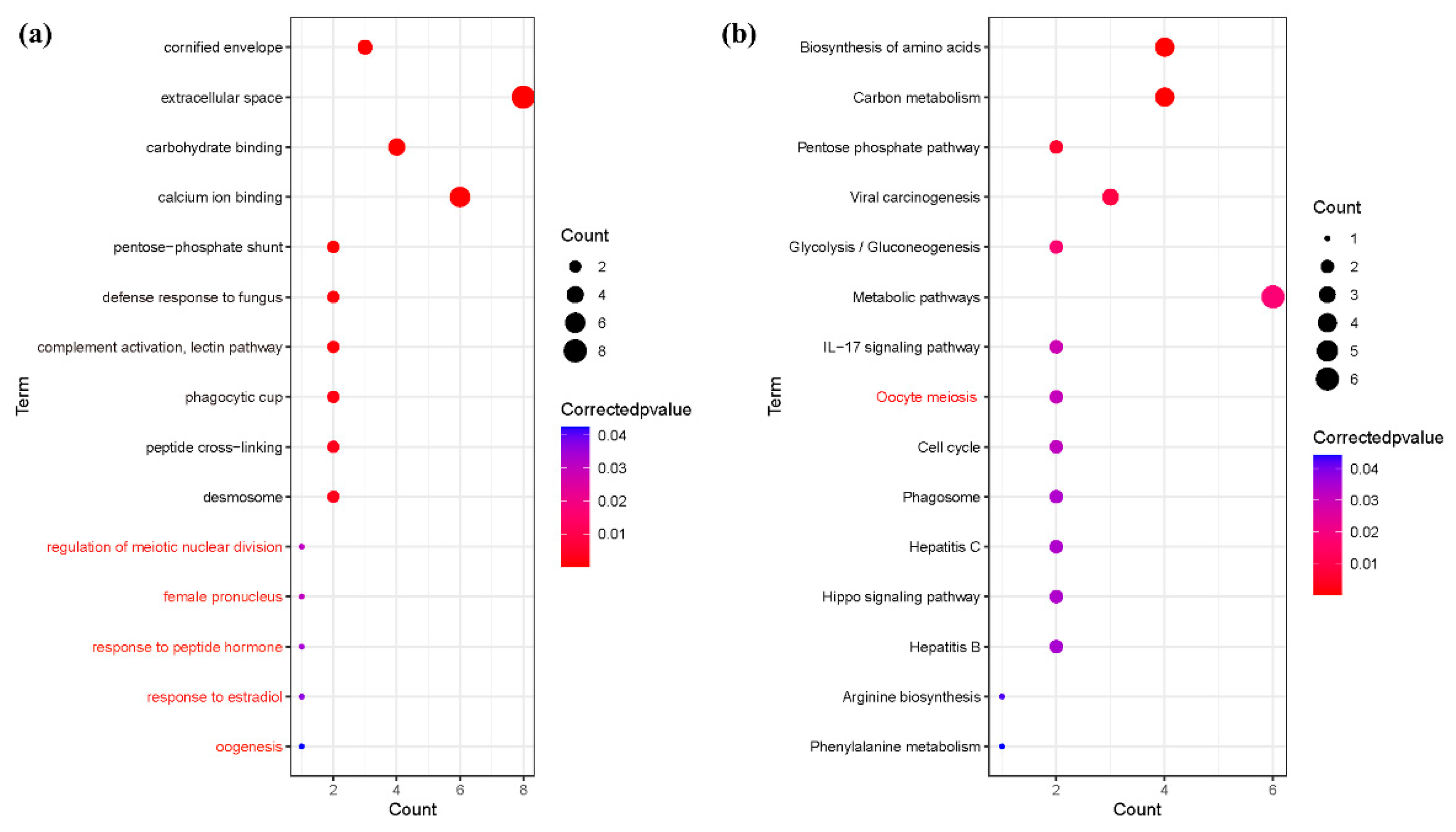 Animals 12 01656 g006