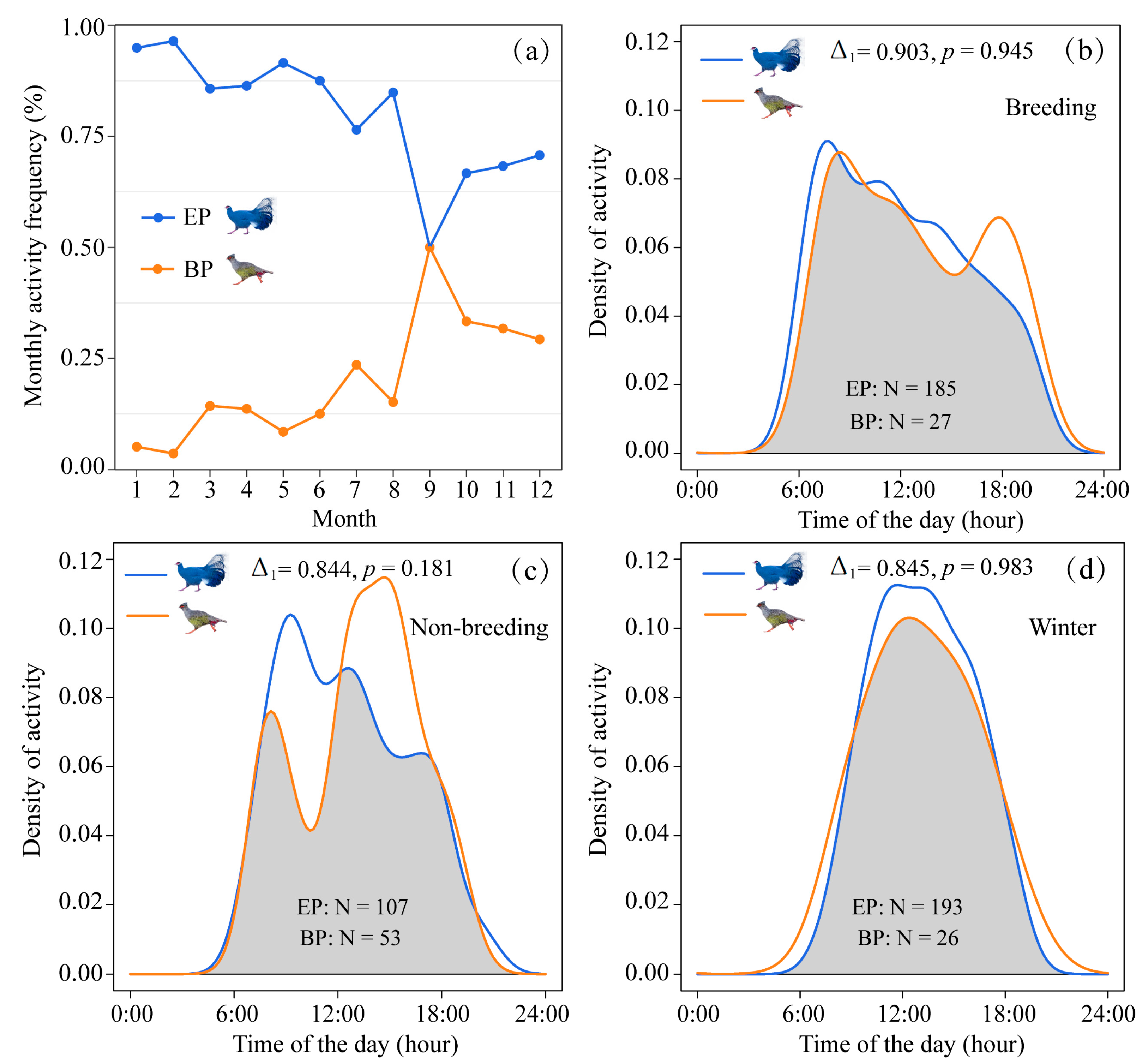 Animals 12 01657 g002 Animals 12 01657 g002