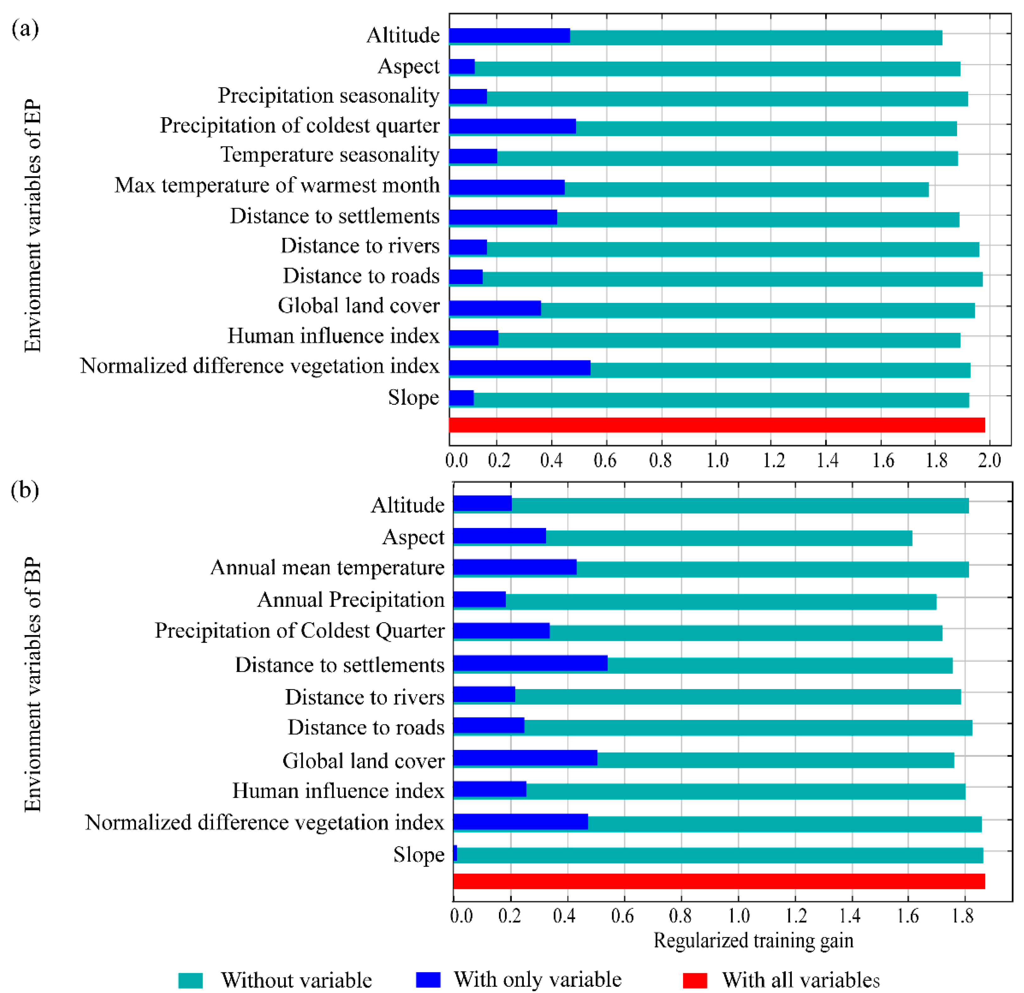 Animals 12 01657 g004 Animals 12 01657 g004