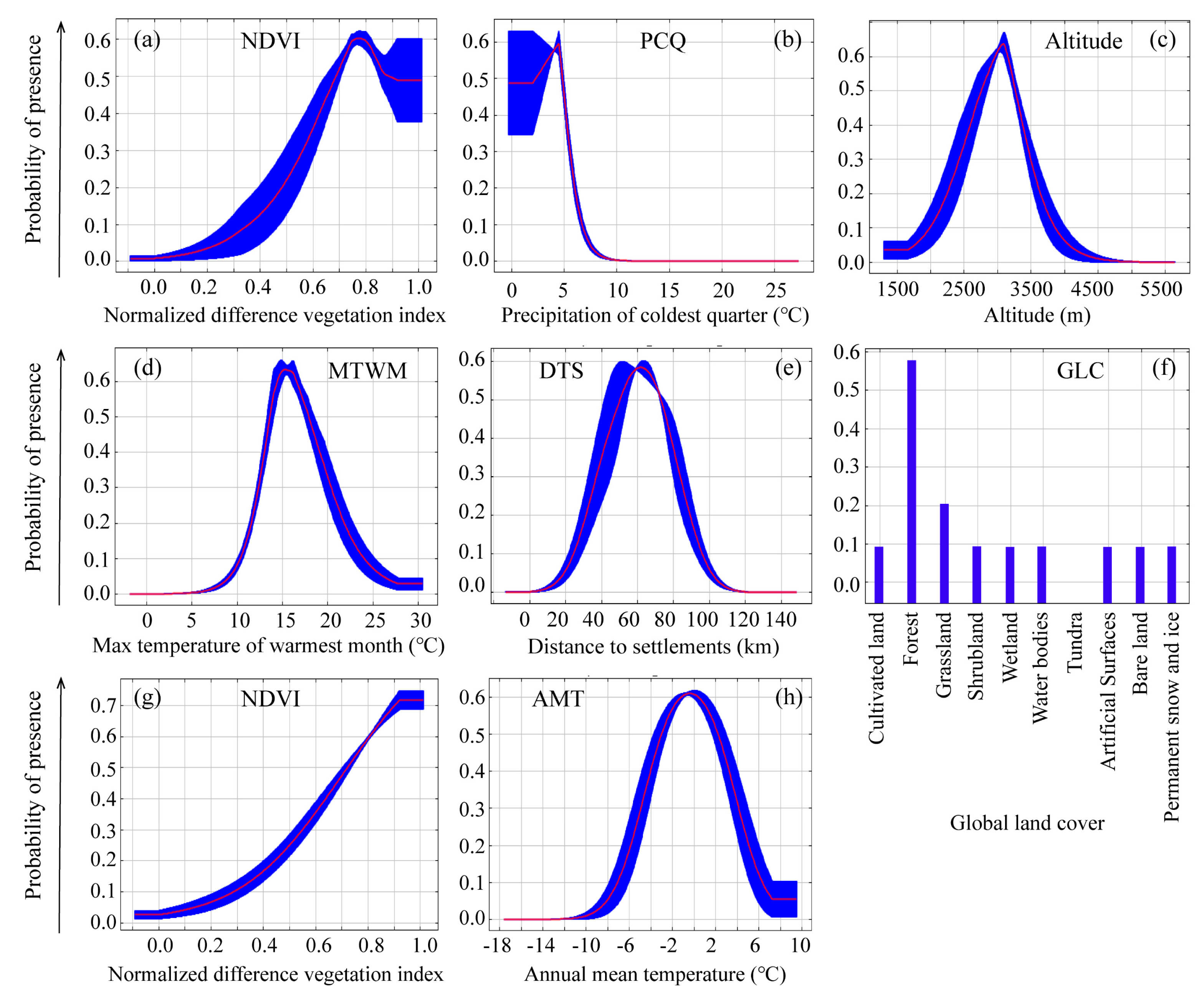 Animals 12 01657 g005 Animals 12 01657 g005