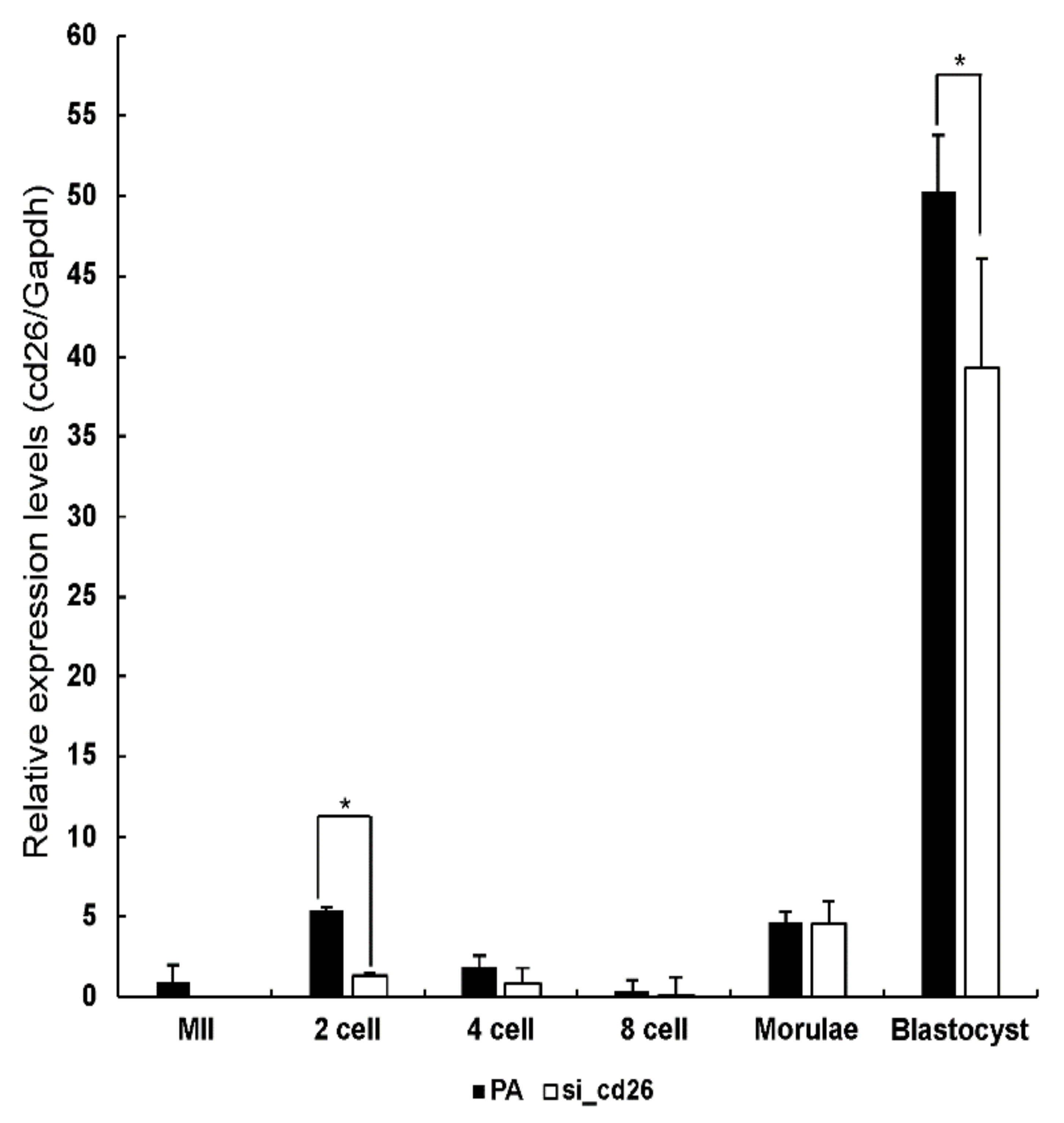 Animals 12 01662 g001 Animals 12 01662 g001