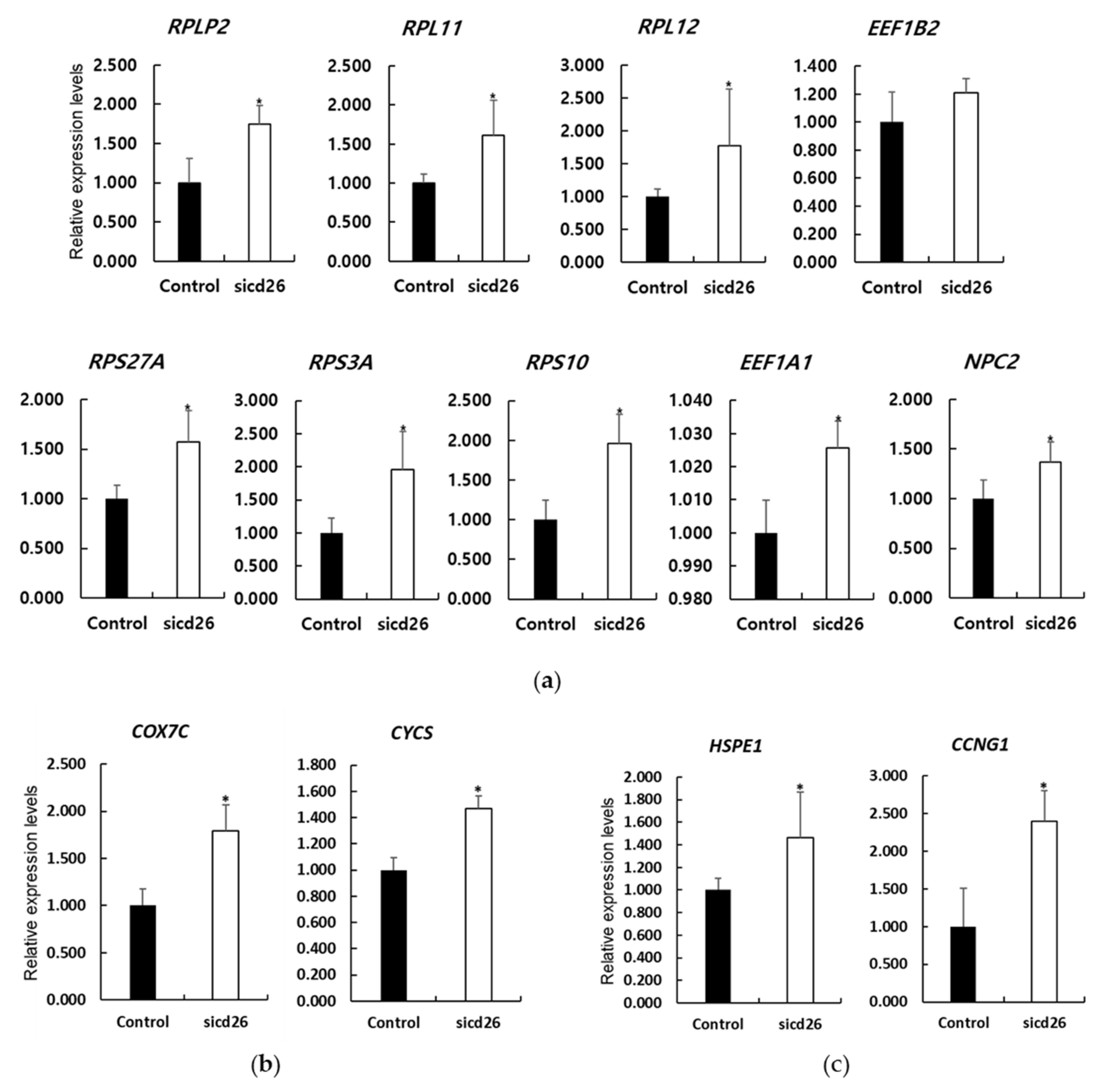Animals 12 01662 g003 Animals 12 01662 g003
