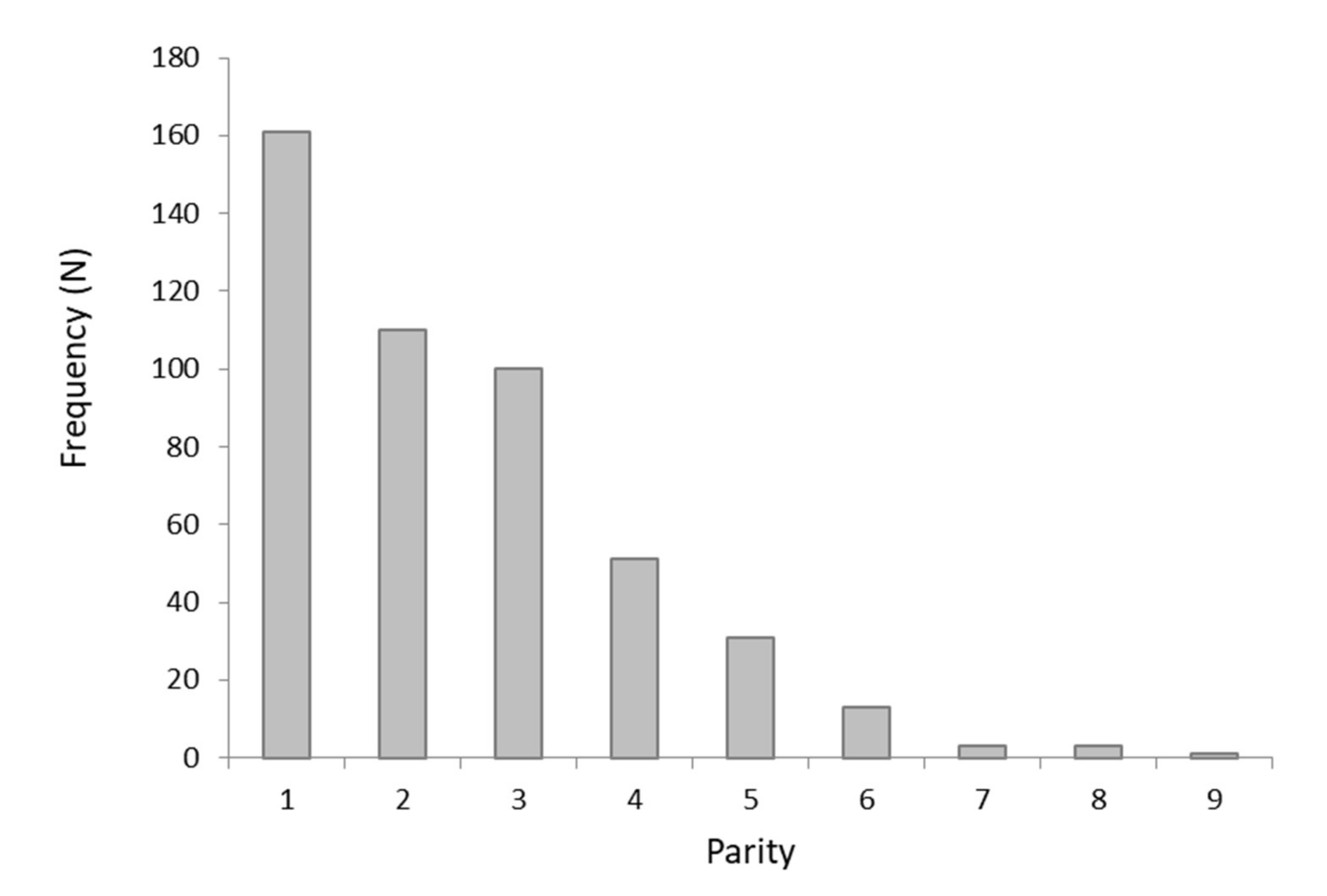 Animals 12 01665 g001 550