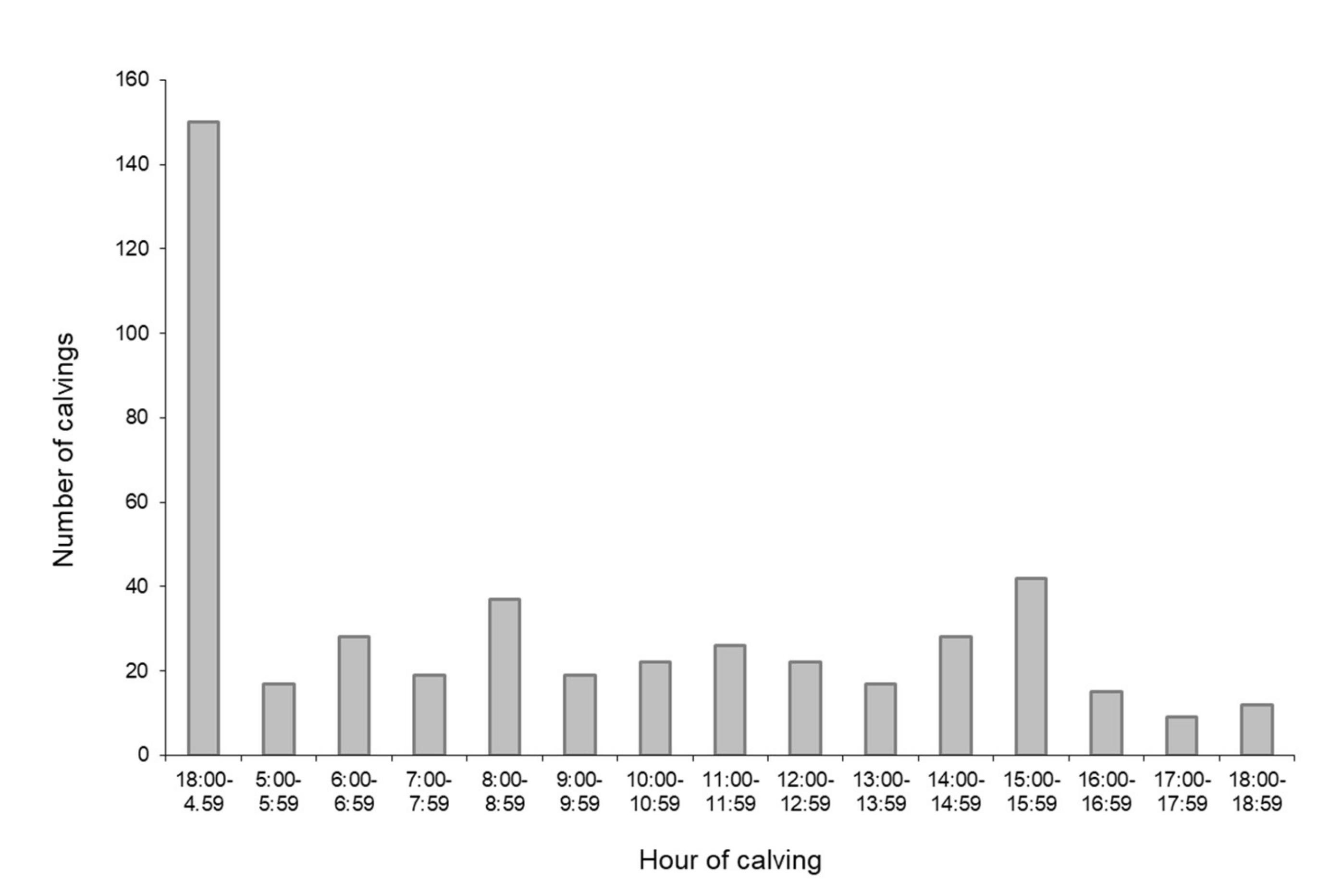 Animals 12 01665 g002 550
