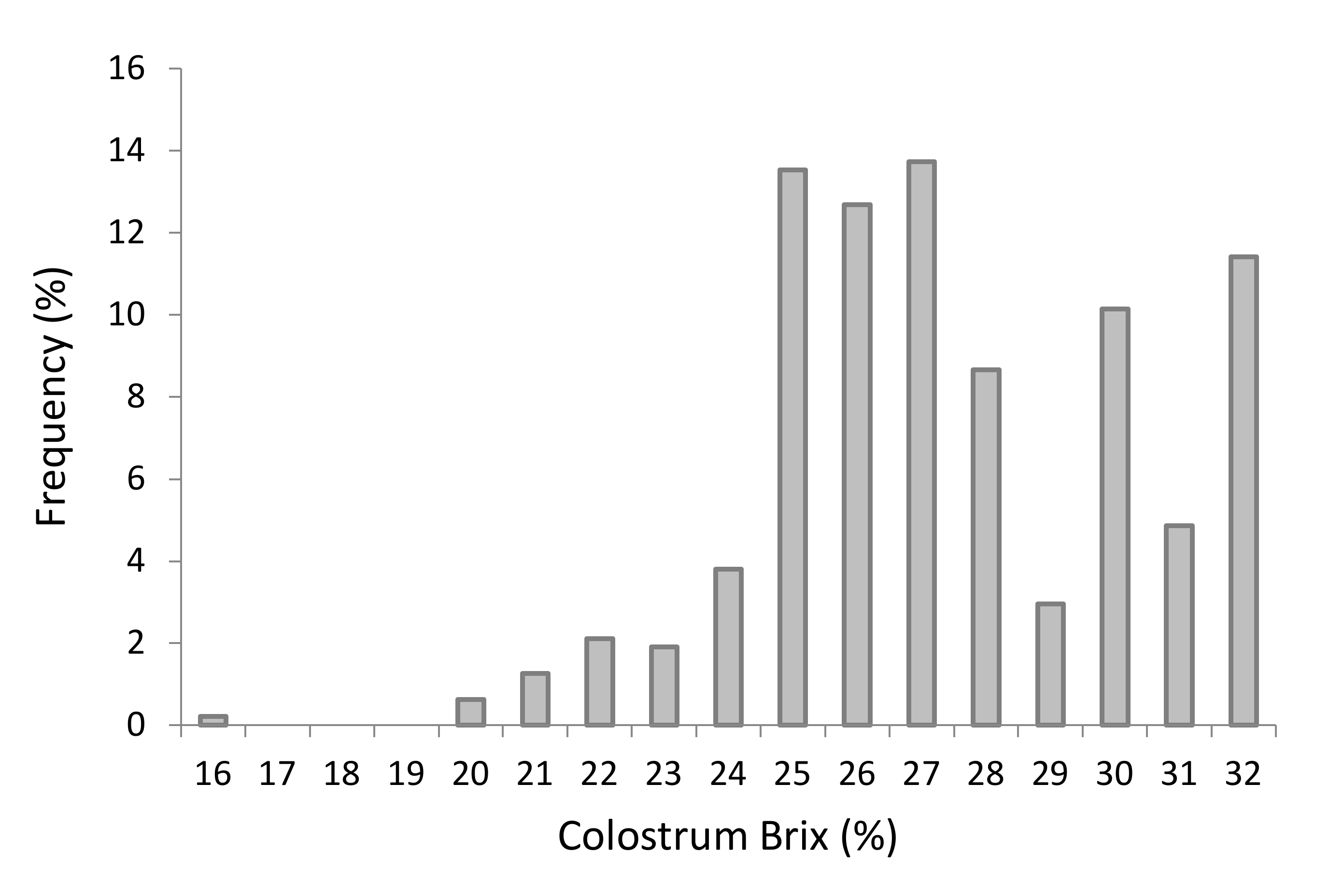 Animals 12 01665 g004 550
