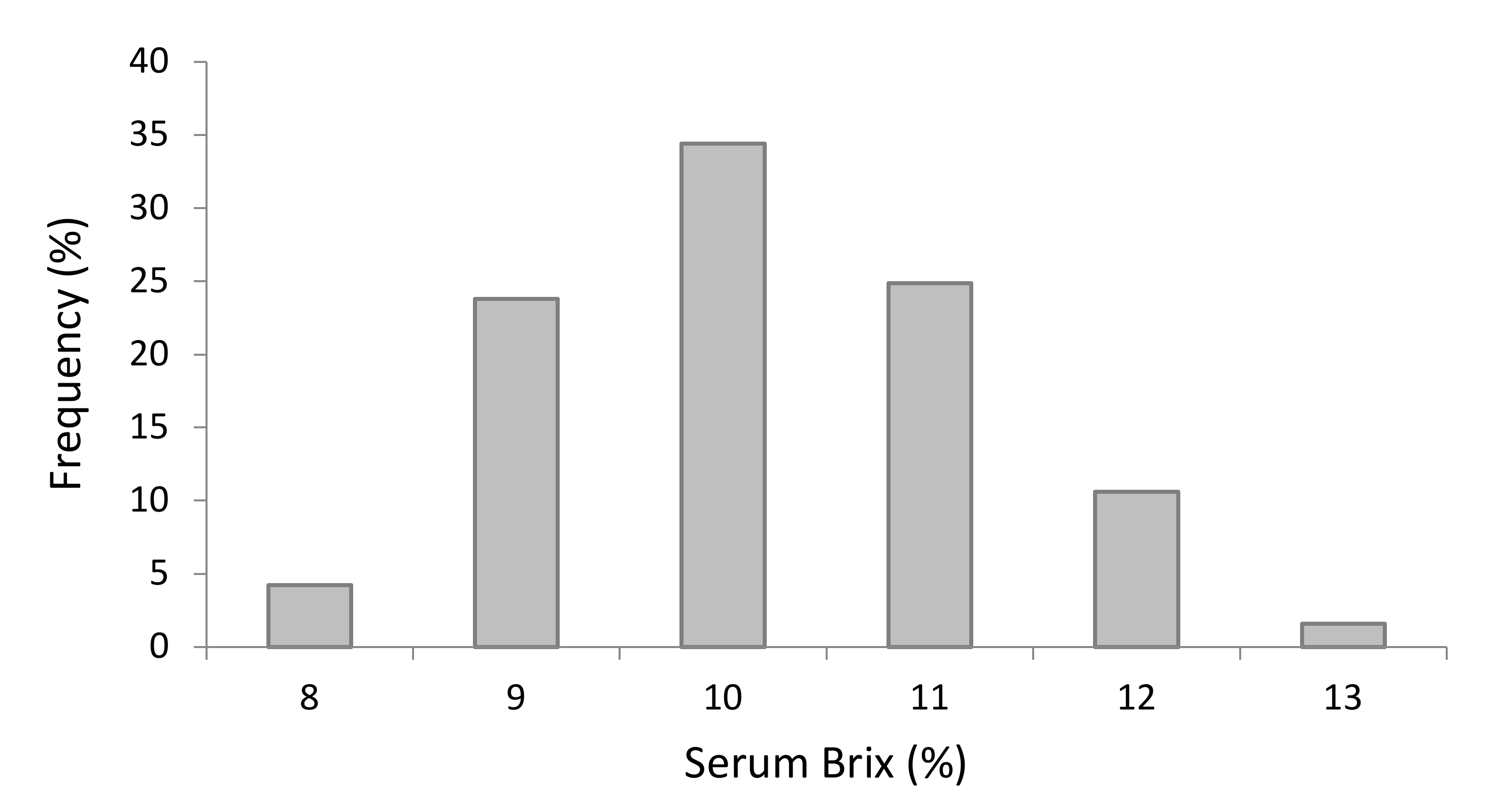 Animals 12 01665 g005 550