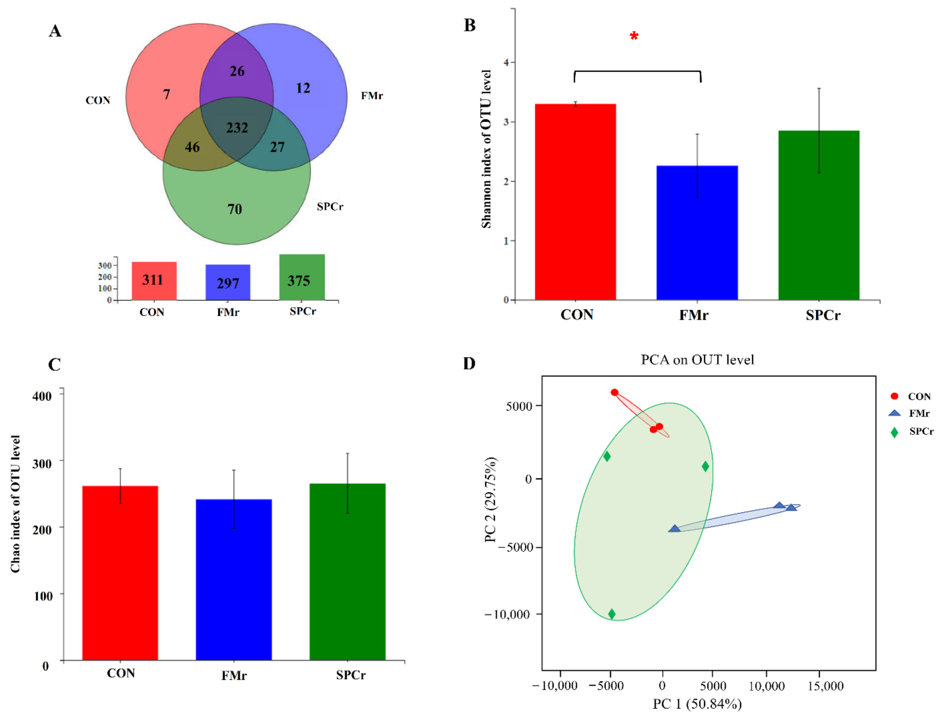 Animals 12 01667 g001