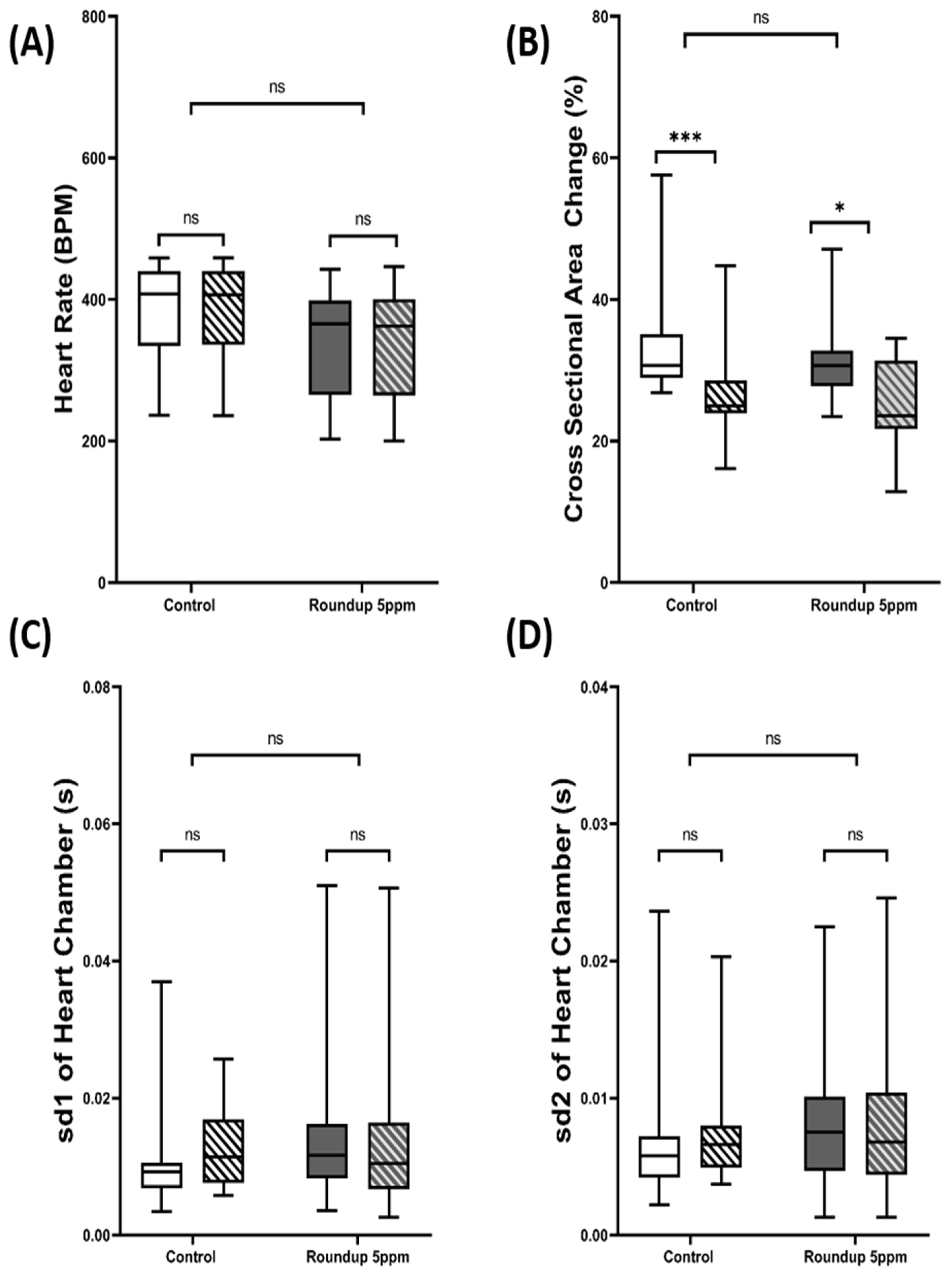 Animals 12 01670 g005