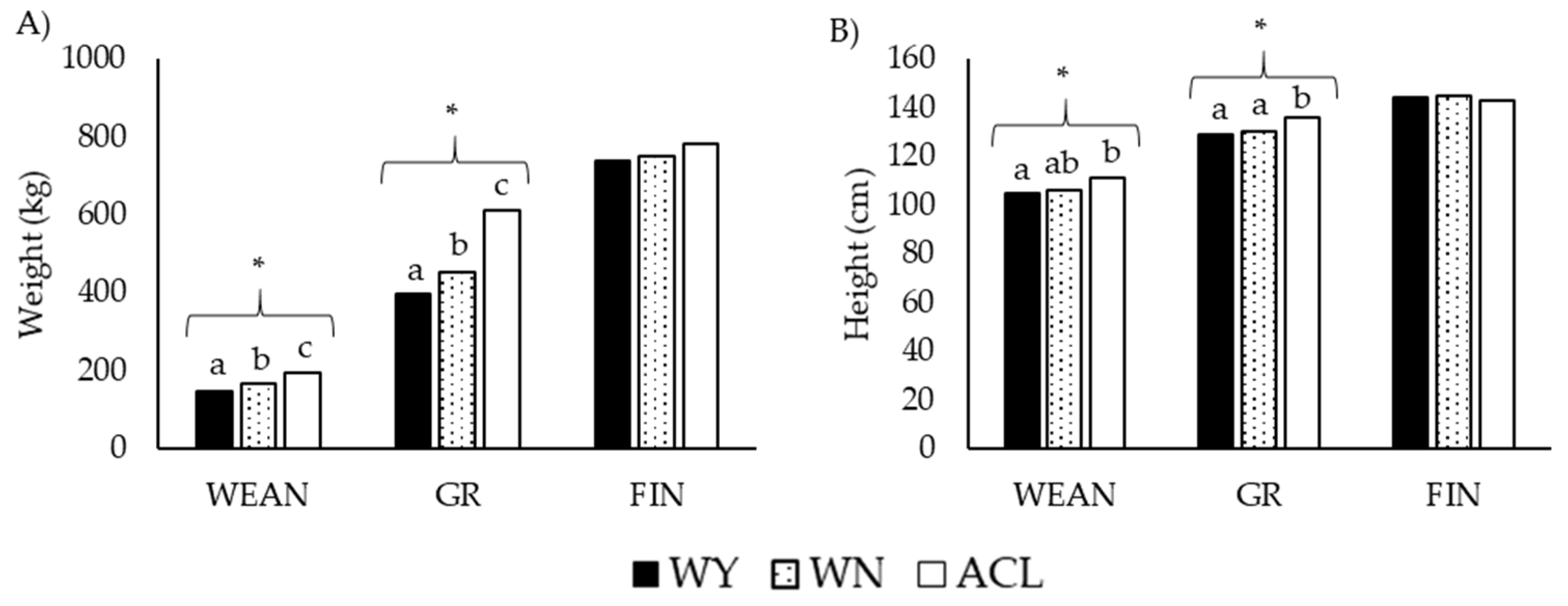 Animals 12 01671 g002 Animals 12 01671 g002