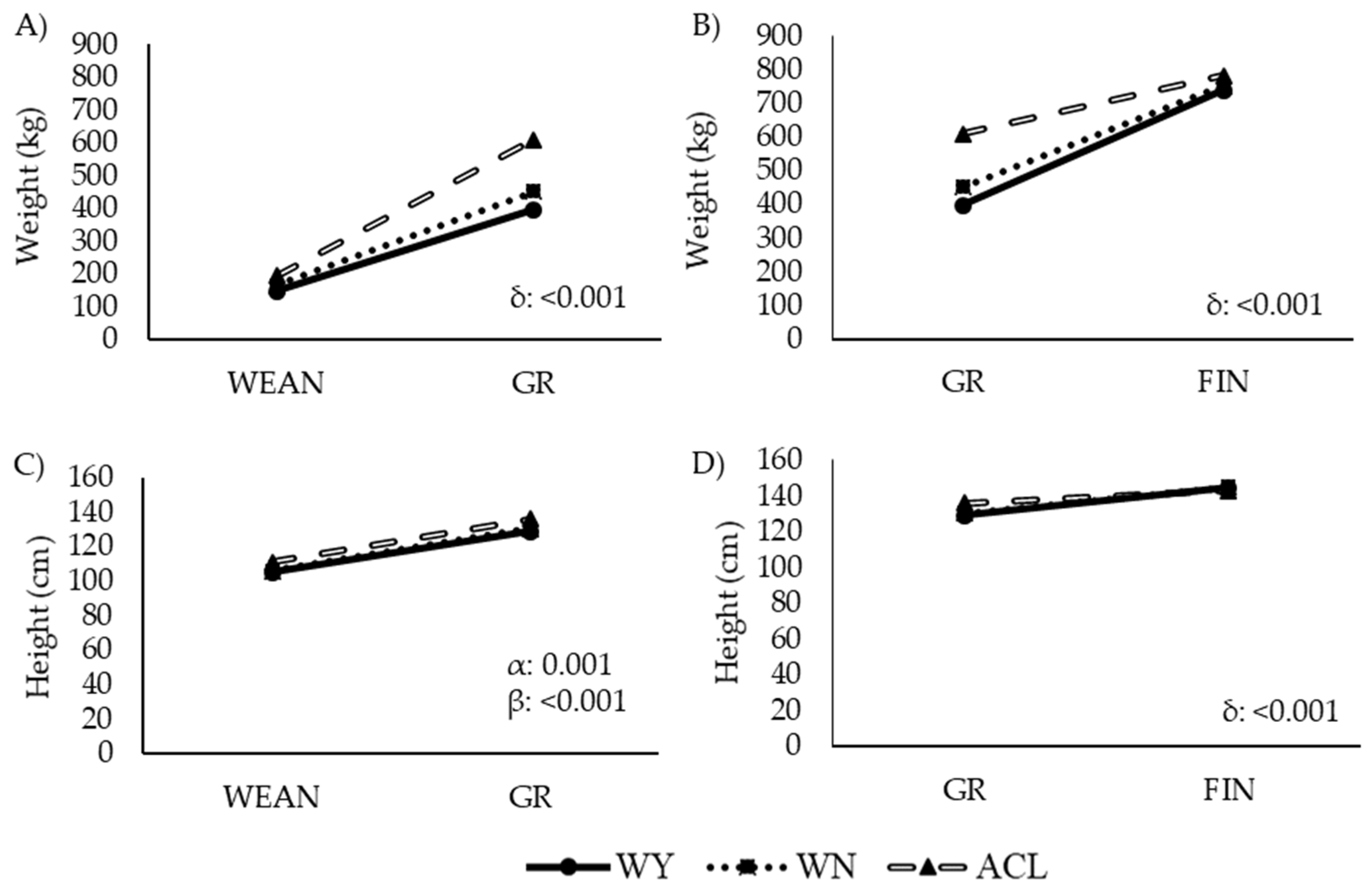 Animals 12 01671 g003 Animals 12 01671 g003