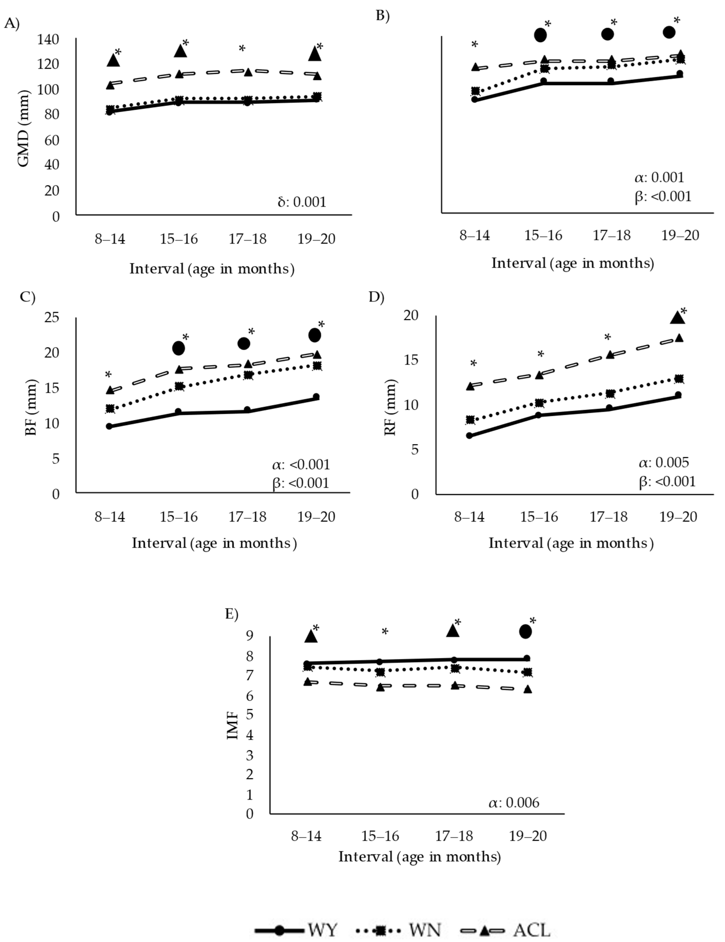 Animals 12 01671 g004 Animals 12 01671 g004