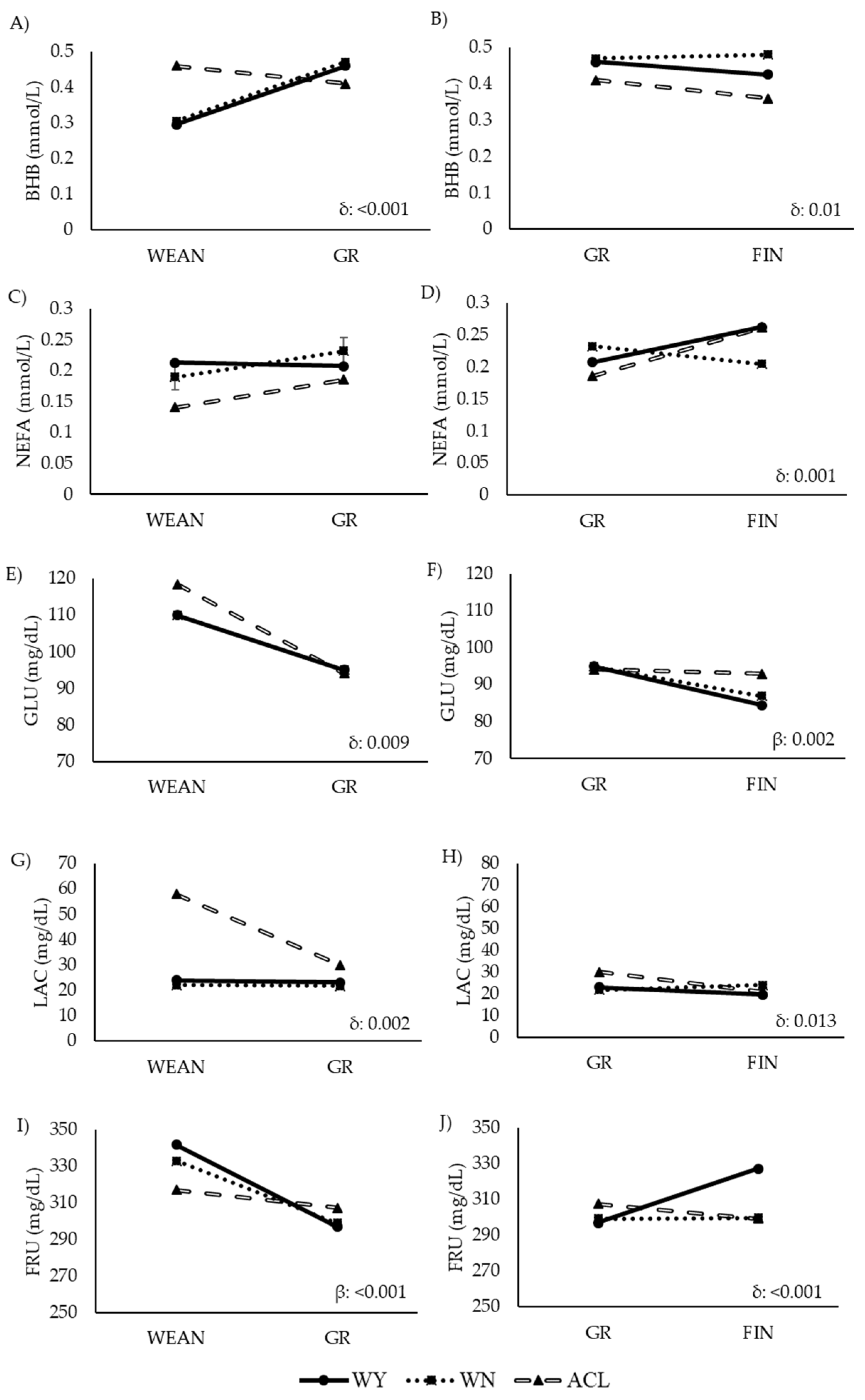 Animals 12 01671 g006 Animals 12 01671 g006