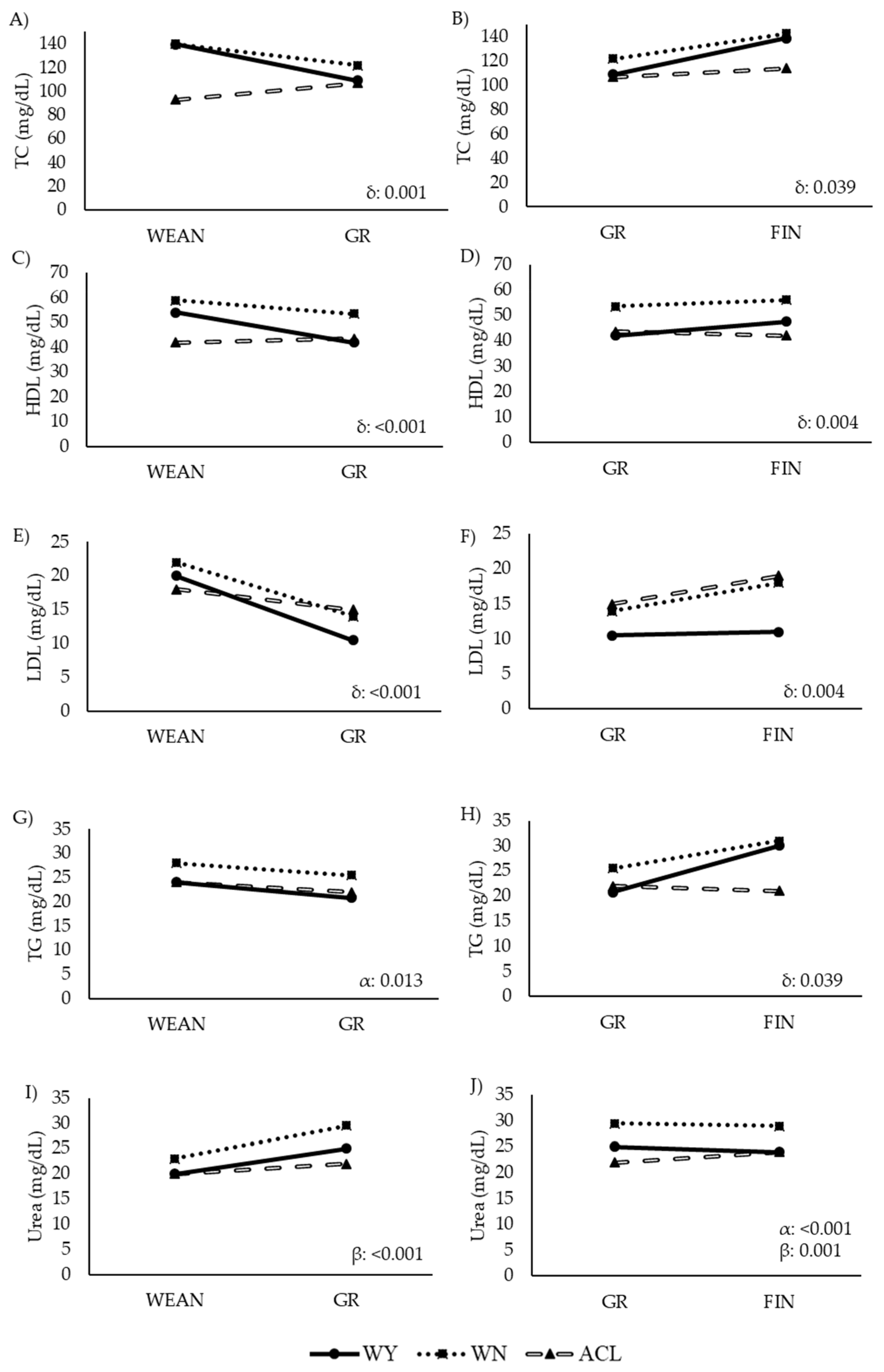 Animals 12 01671 g007 Animals 12 01671 g007