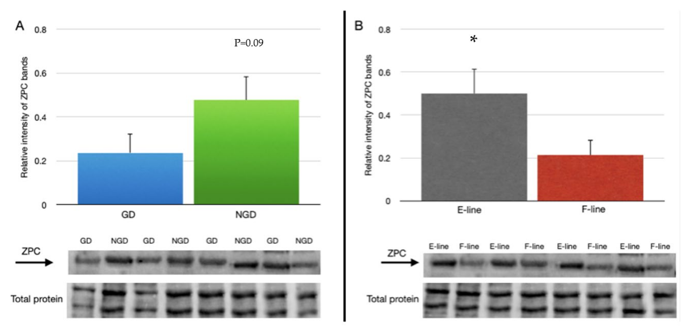 Animals 12 01672 g003