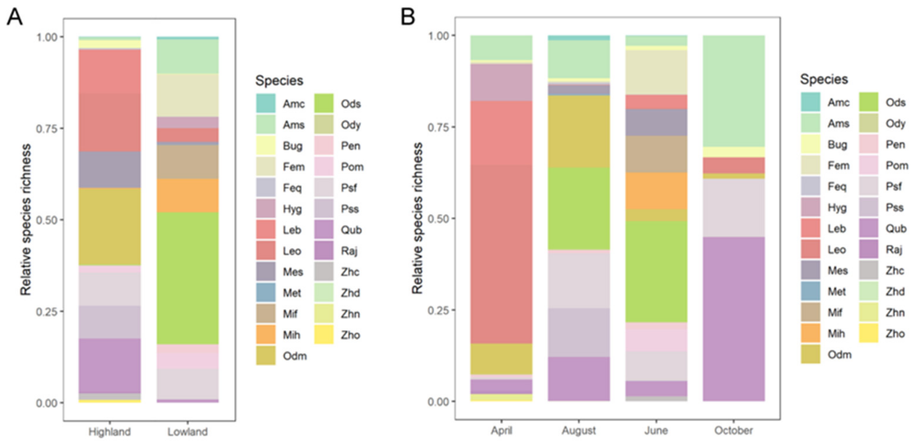 Animals 12 01673 g001 550