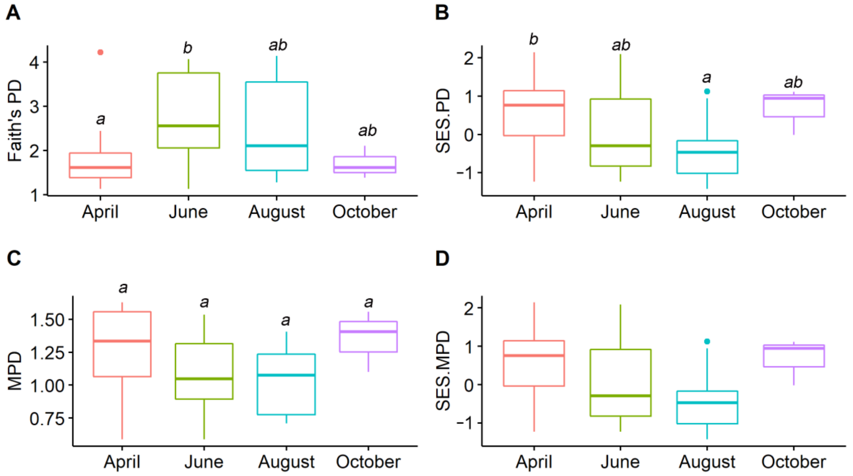 Animals 12 01673 g003 550