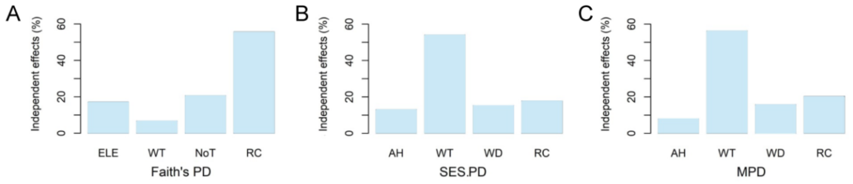 Animals 12 01673 g004 550