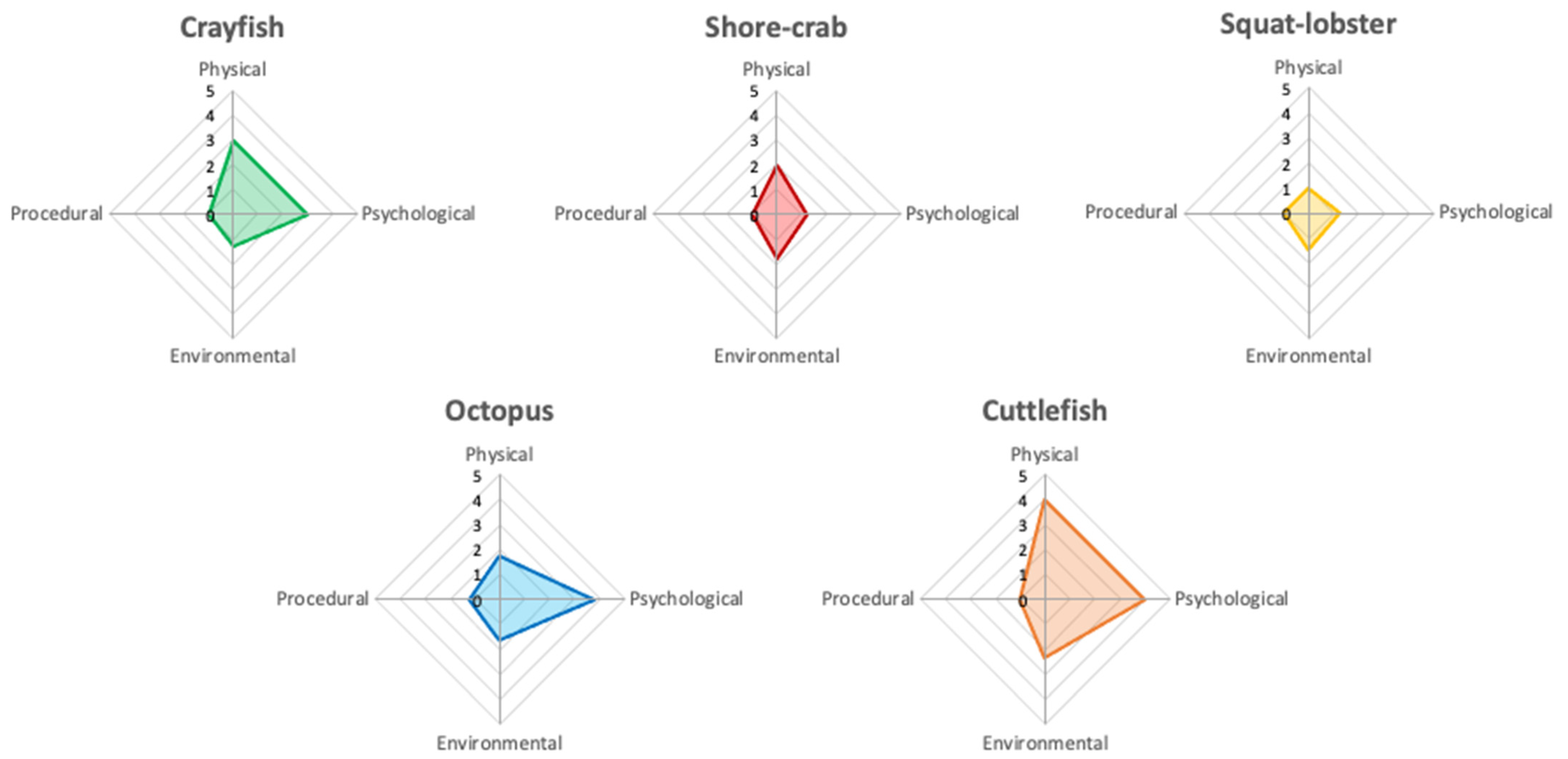 Animals 12 01675 g002 Animals 12 01675 g002