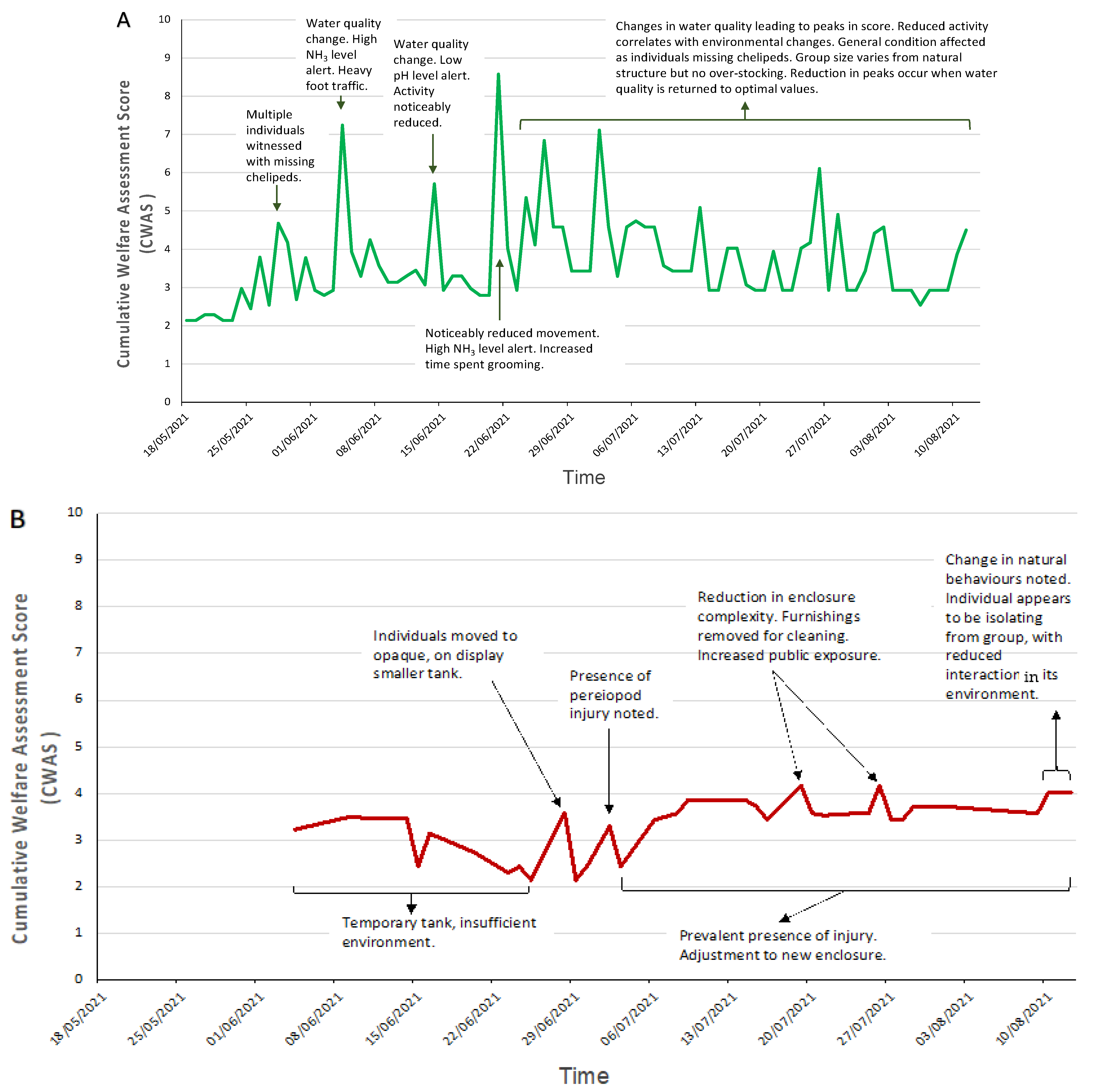 Animals 12 01675 g003a Animals 12 01675 g003a