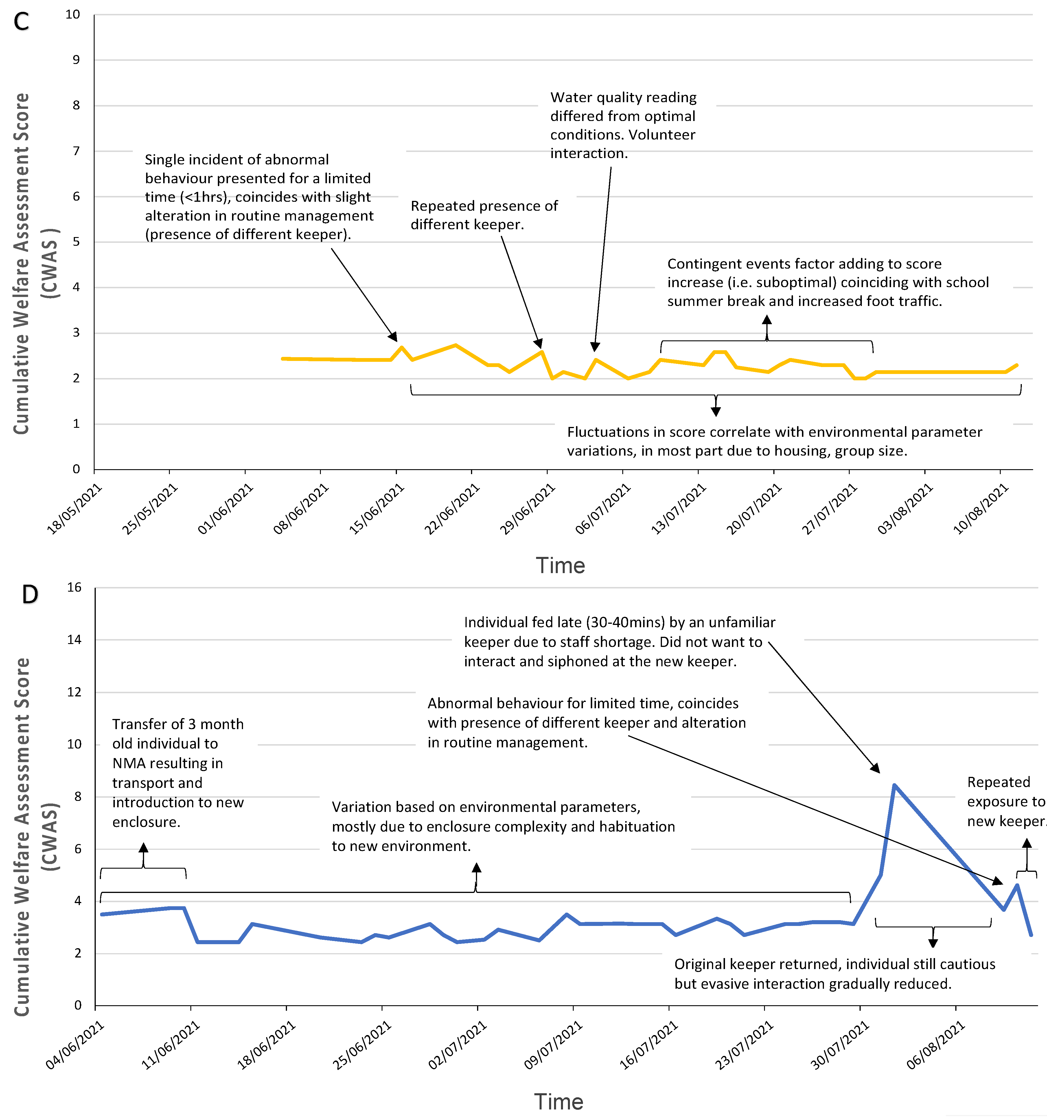 Animals 12 01675 g003b Animals 12 01675 g003b